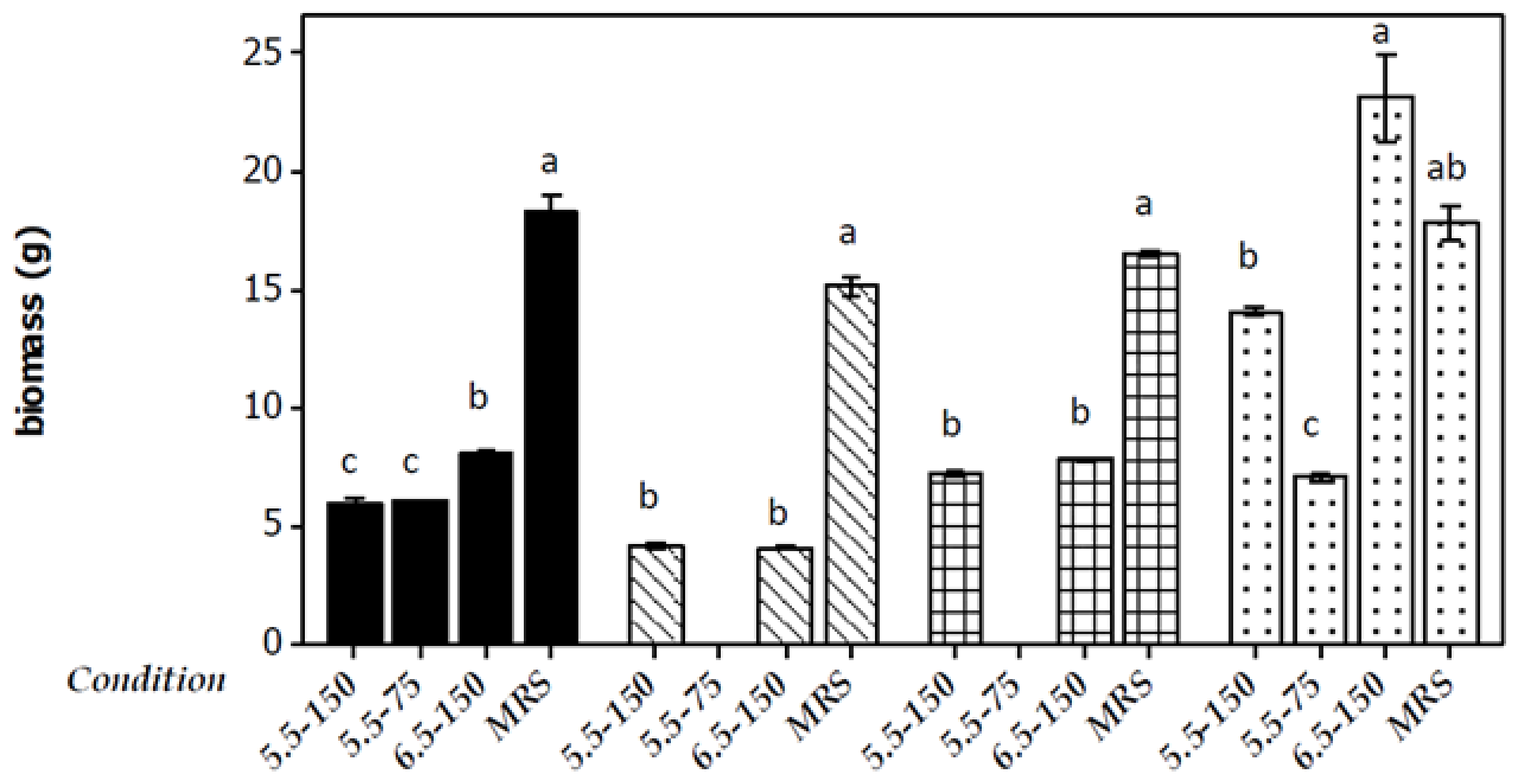 Applmicrobiol 03 00037 g003 Applmicrobiol 03 00037 g003