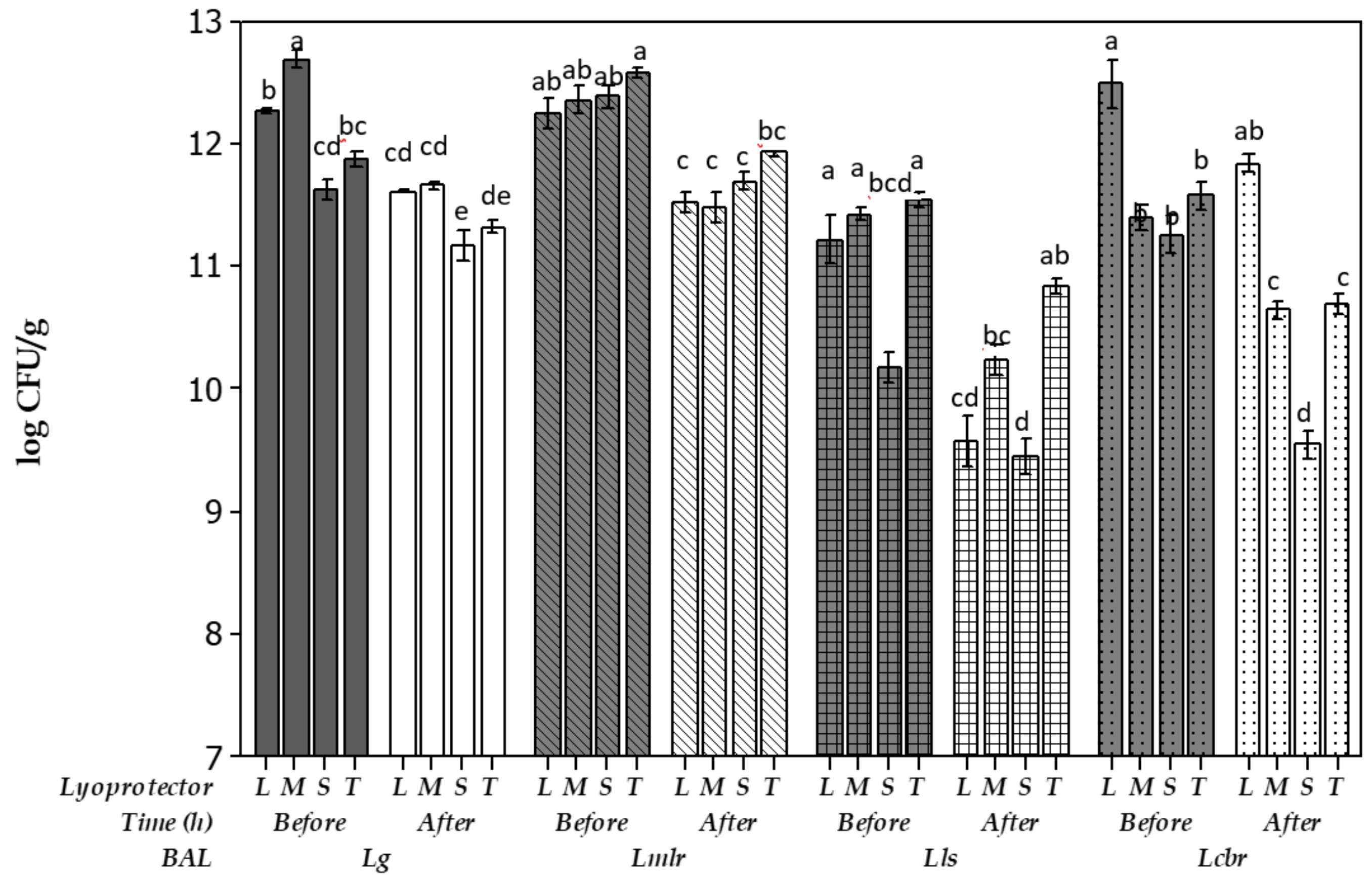 Applmicrobiol 03 00037 g004 Applmicrobiol 03 00037 g004