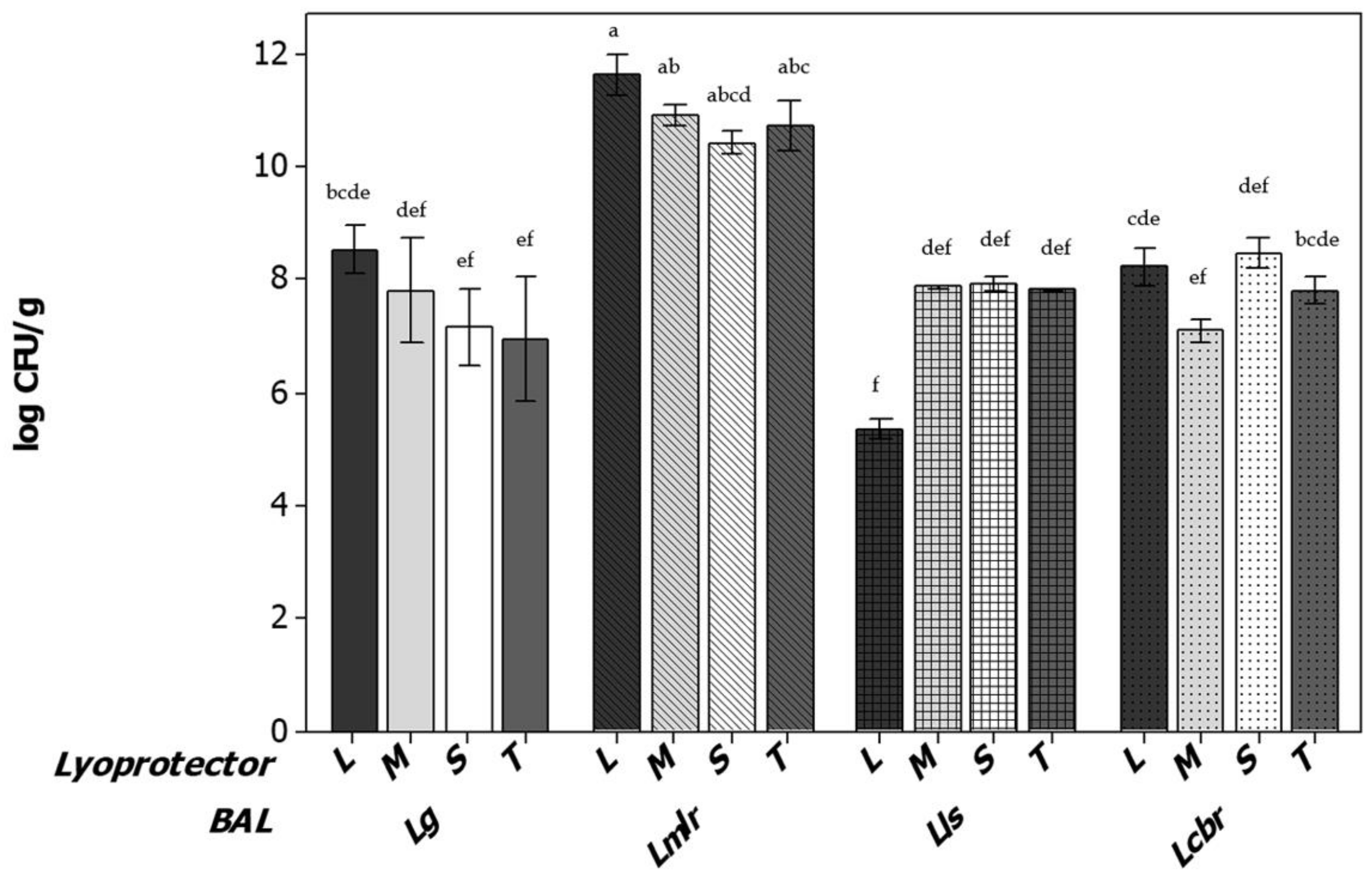 Applmicrobiol 03 00037 g005 Applmicrobiol 03 00037 g005