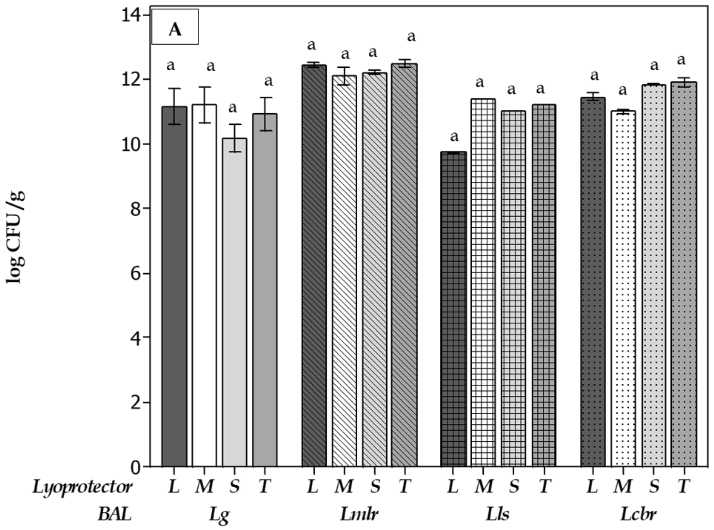 Applmicrobiol 03 00037 g006a Applmicrobiol 03 00037 g006a
