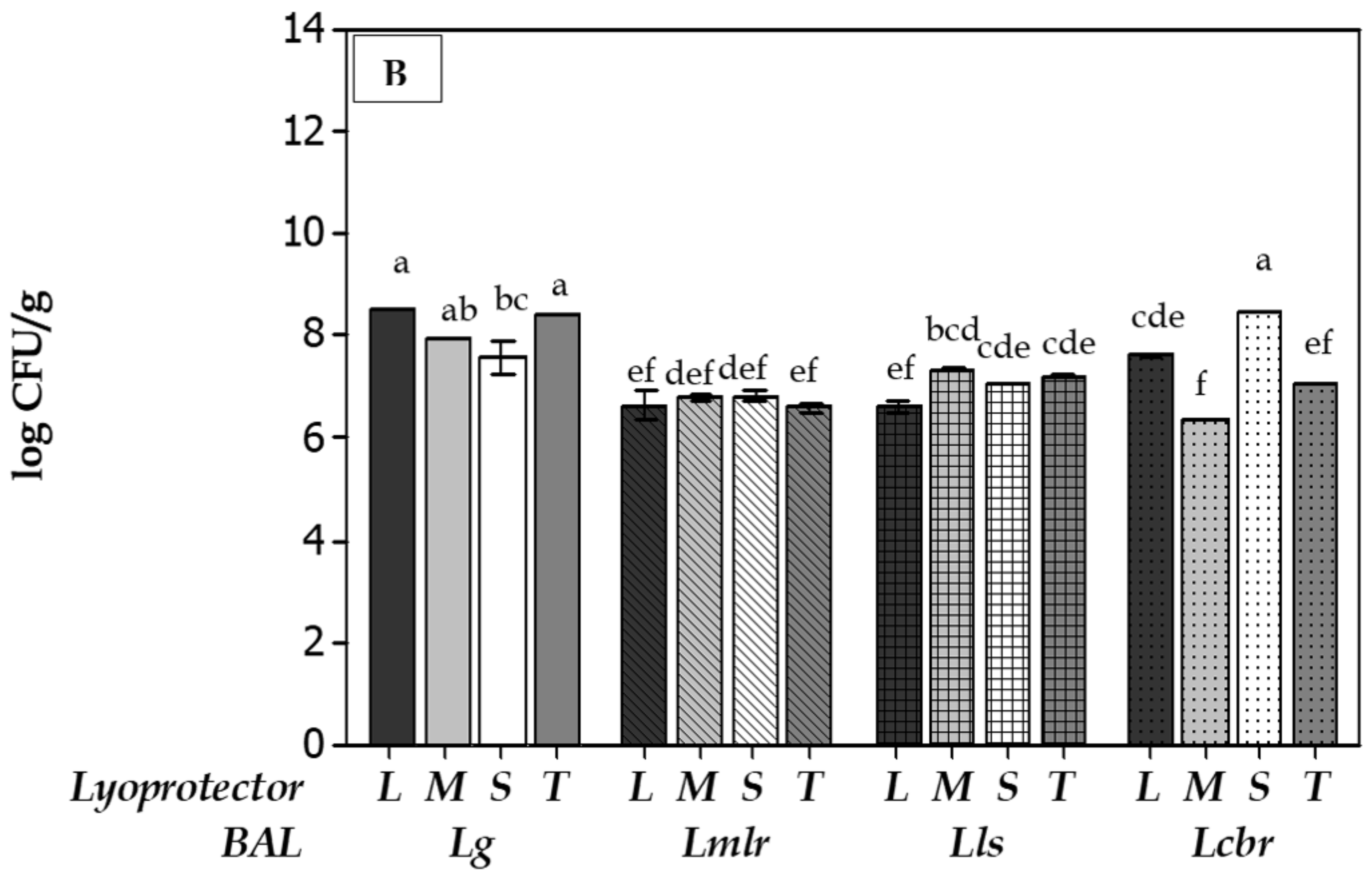 Applmicrobiol 03 00037 g006b Applmicrobiol 03 00037 g006b