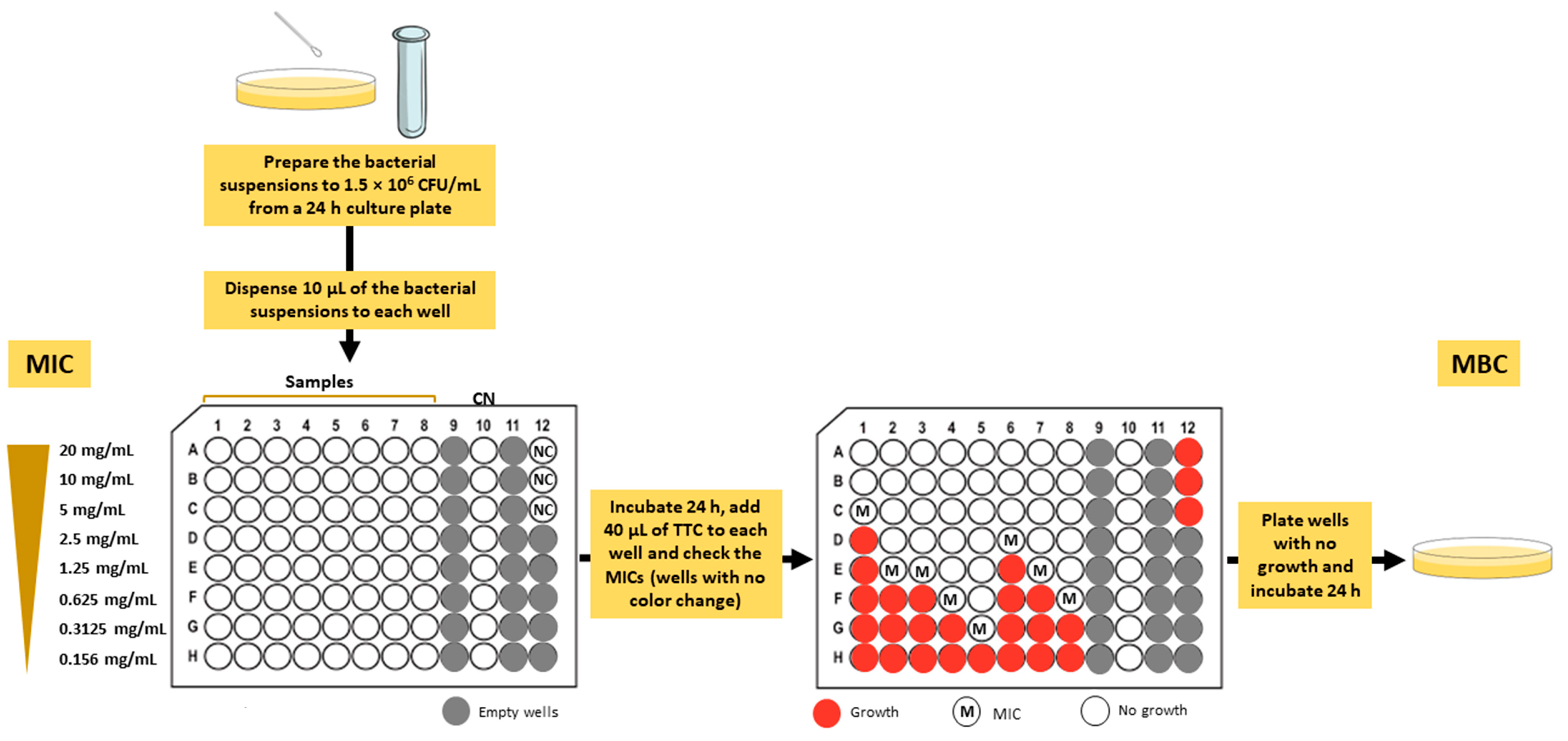 Applmicrobiol 03 00040 g001