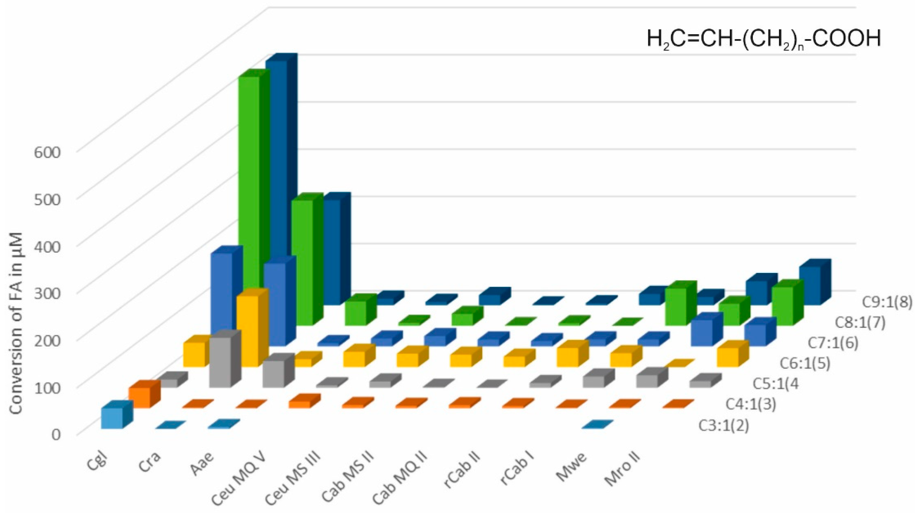 Applmicrobiol 03 00057 g001