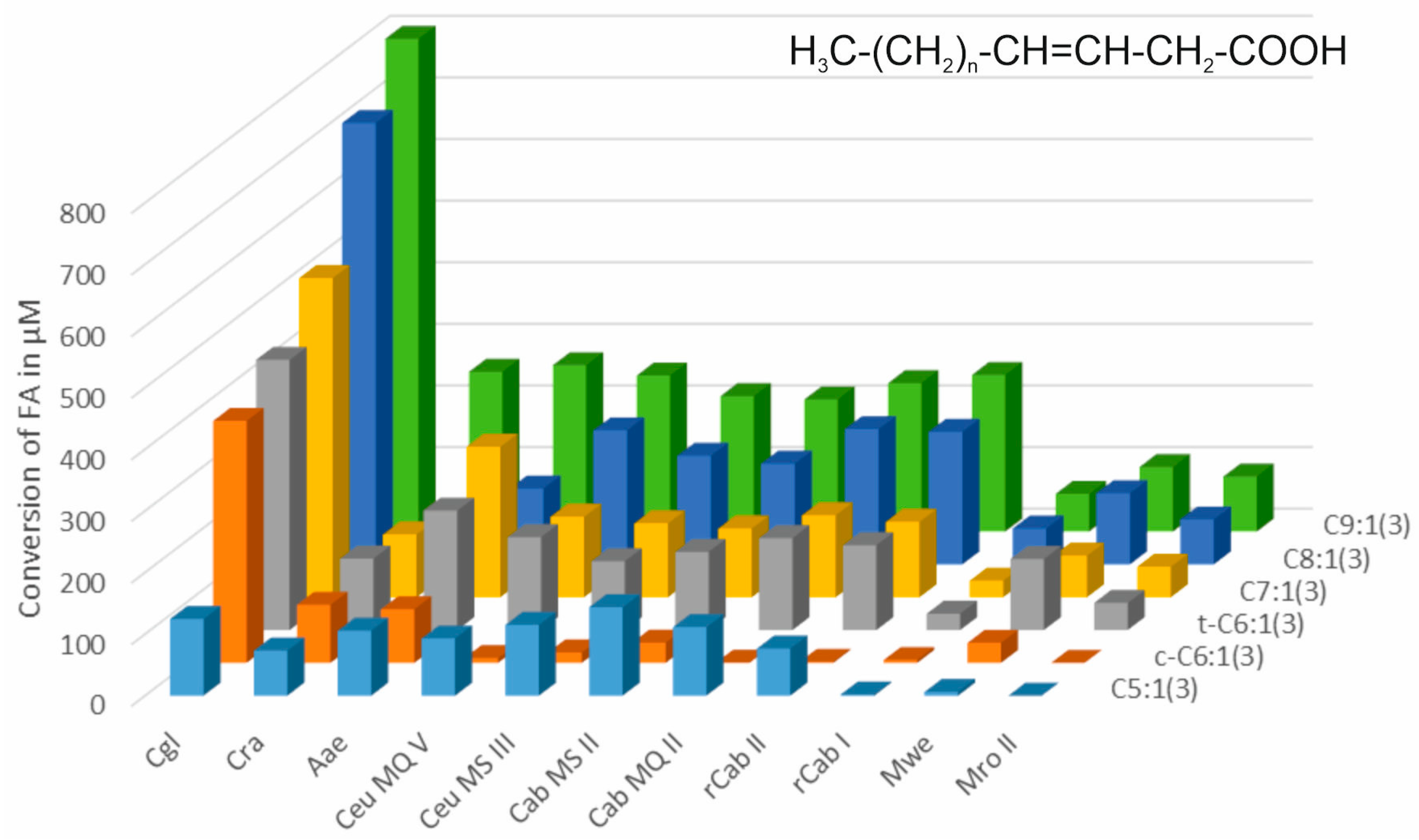 Applmicrobiol 03 00057 g003