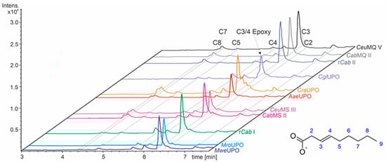 Applmicrobiol 03 00057 g004