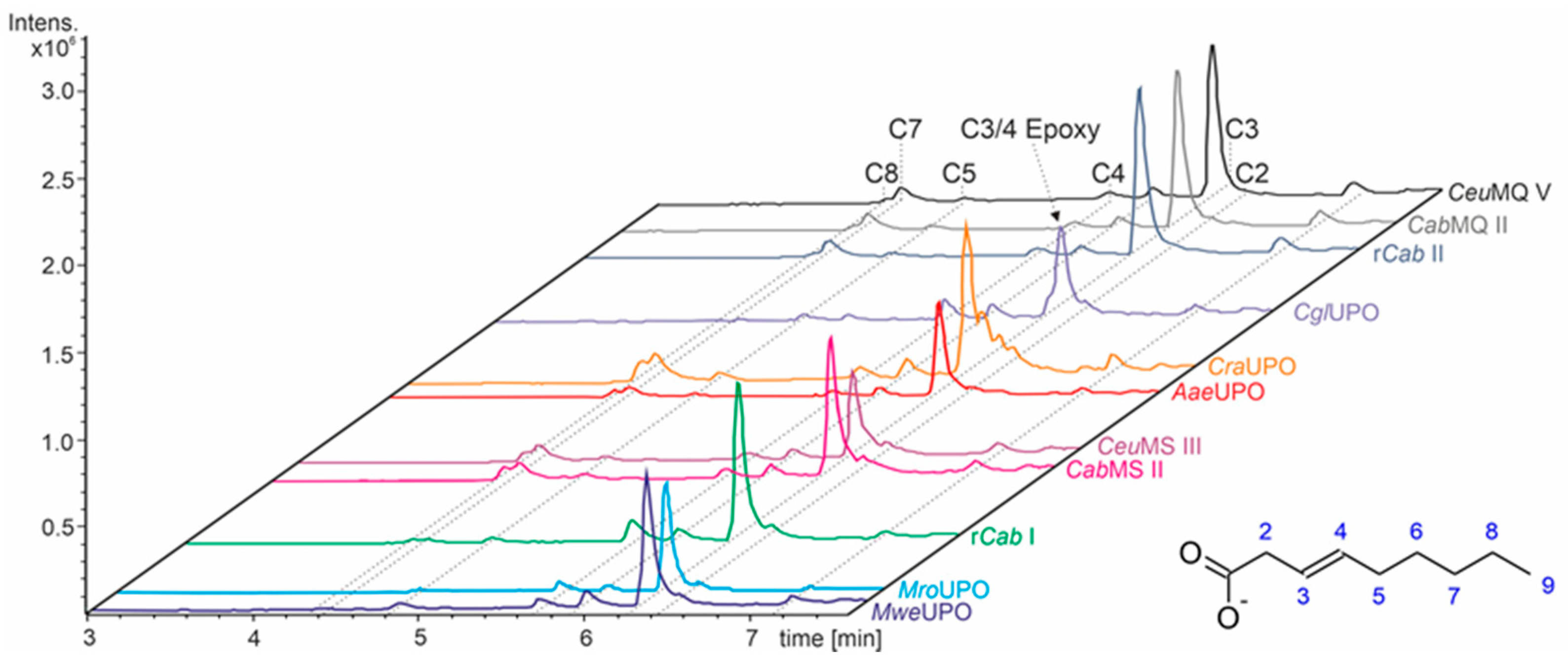Applmicrobiol 03 00057 g004