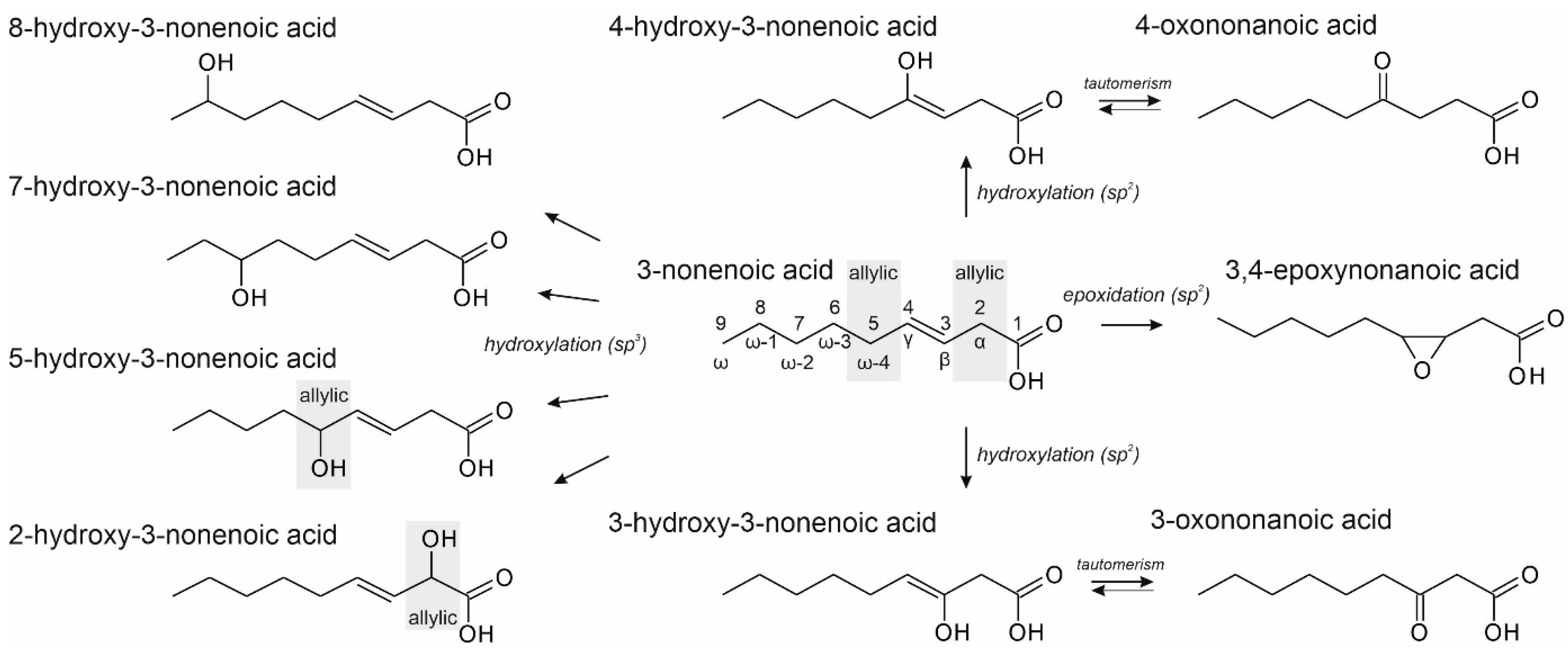 Applmicrobiol 03 00057 g005
