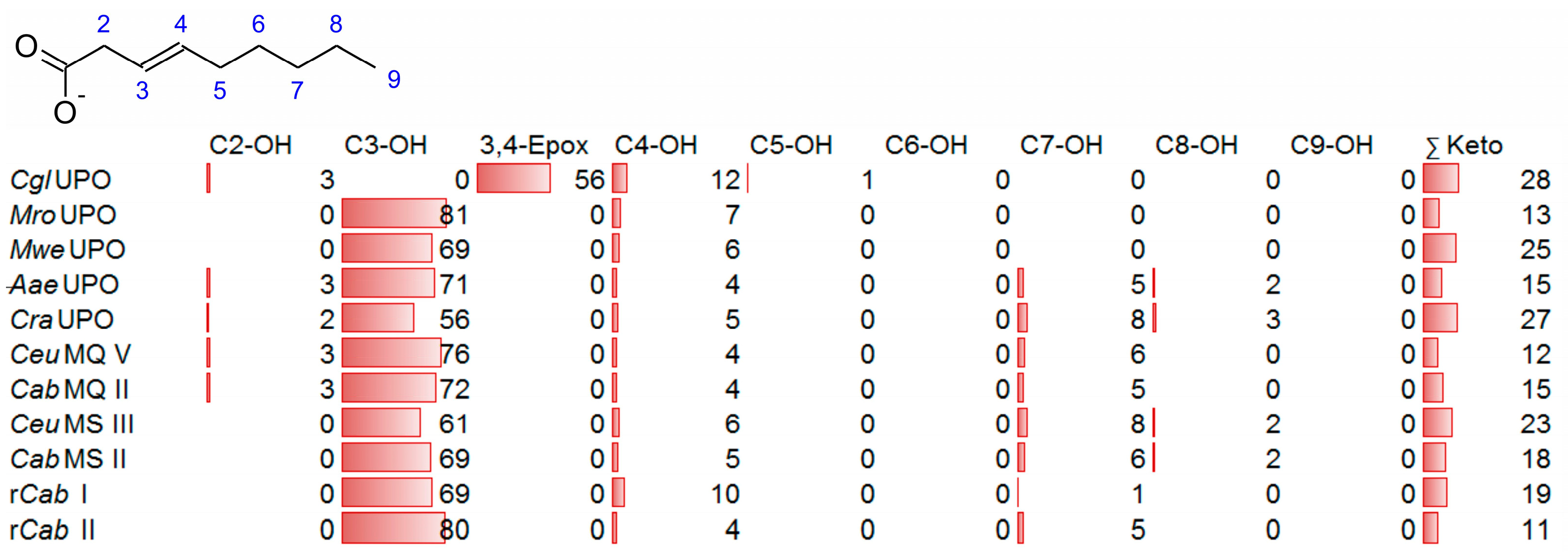 Applmicrobiol 03 00057 g006