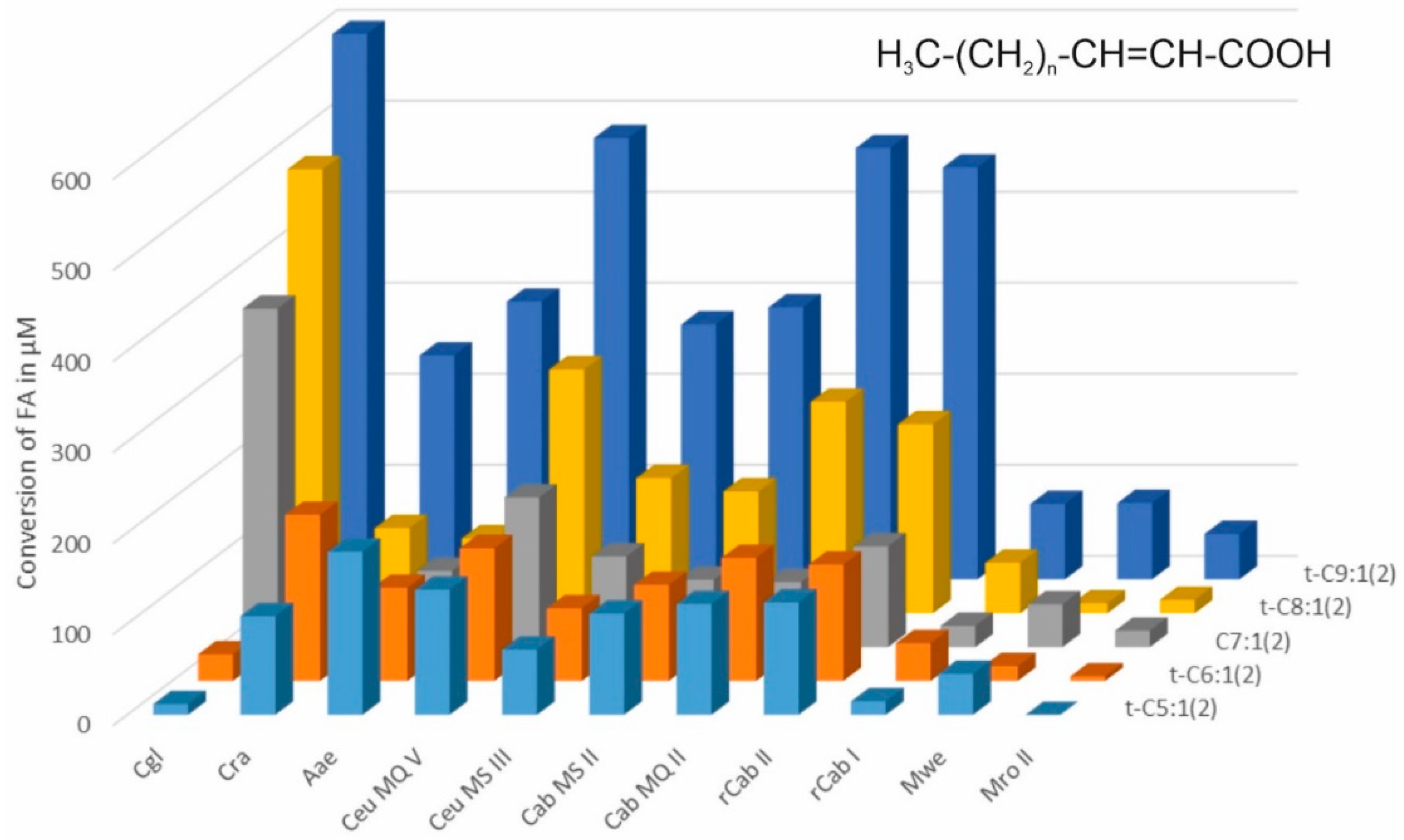 Applmicrobiol 03 00057 g009