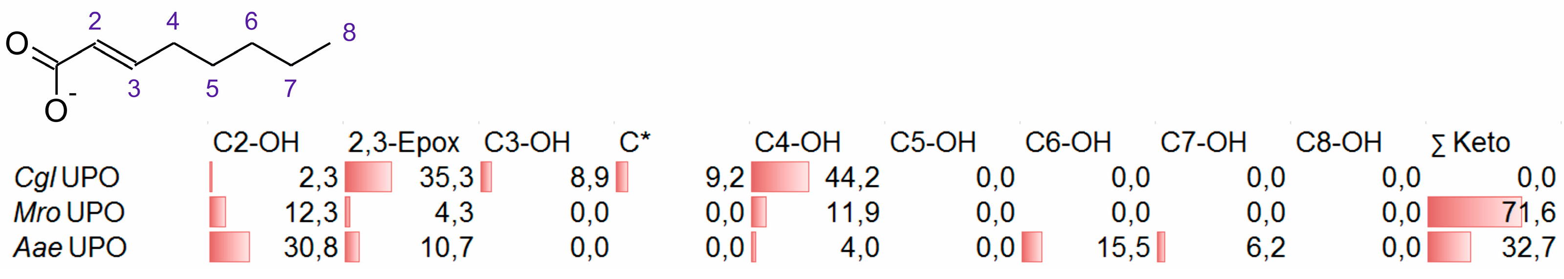 Applmicrobiol 03 00057 g013