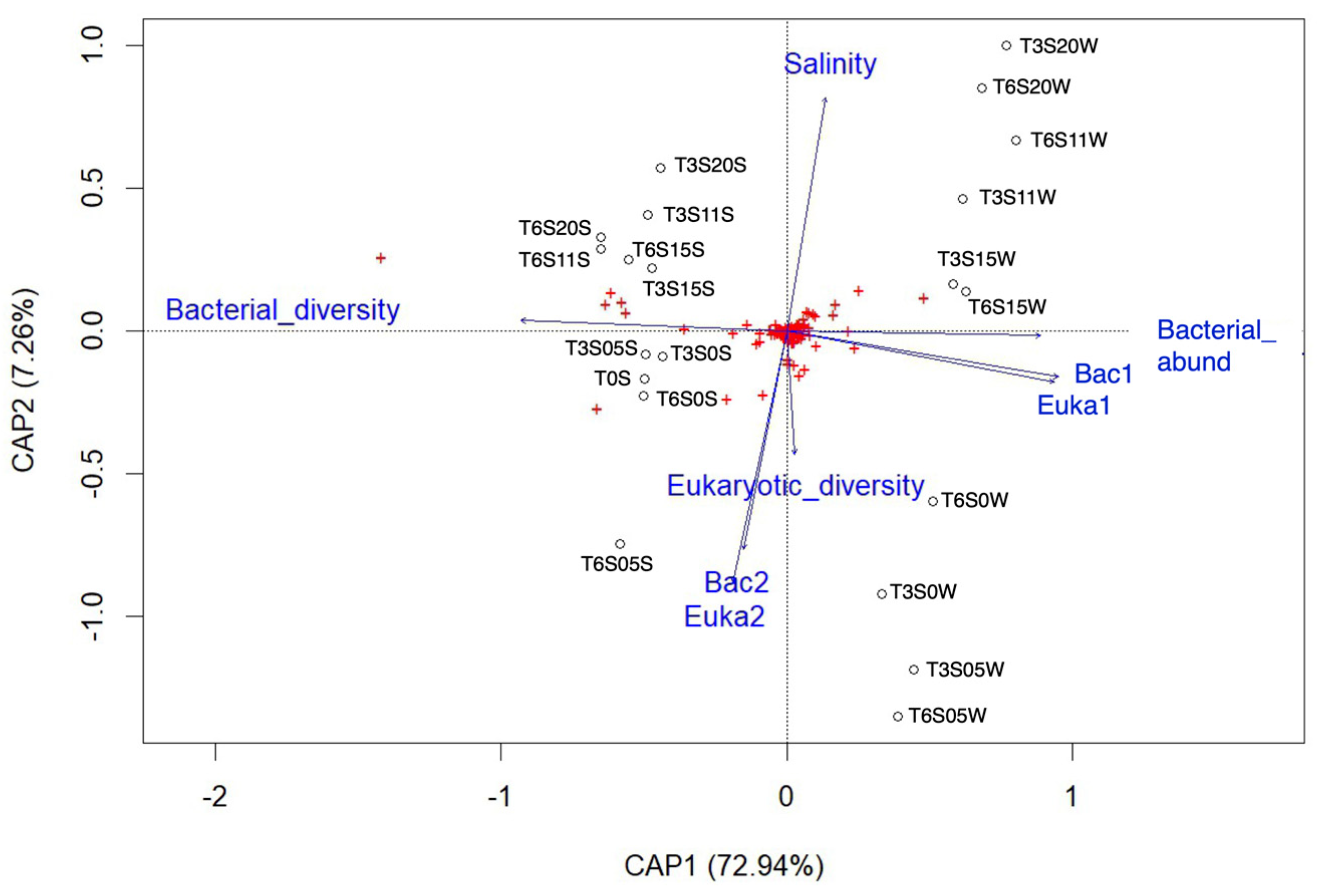 Applmicrobiol 03 00063 g001