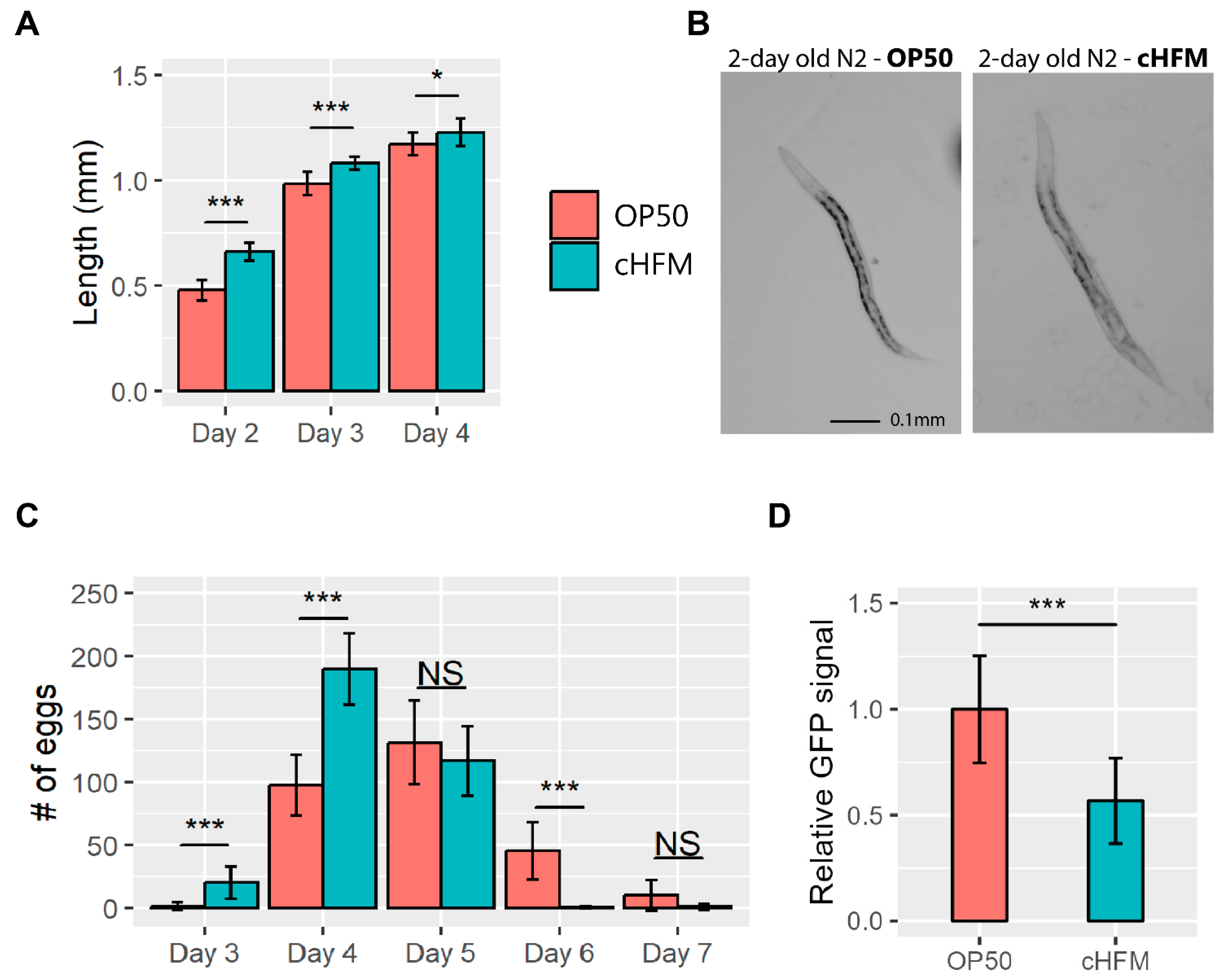 Applmicrobiol 03 00078 g002