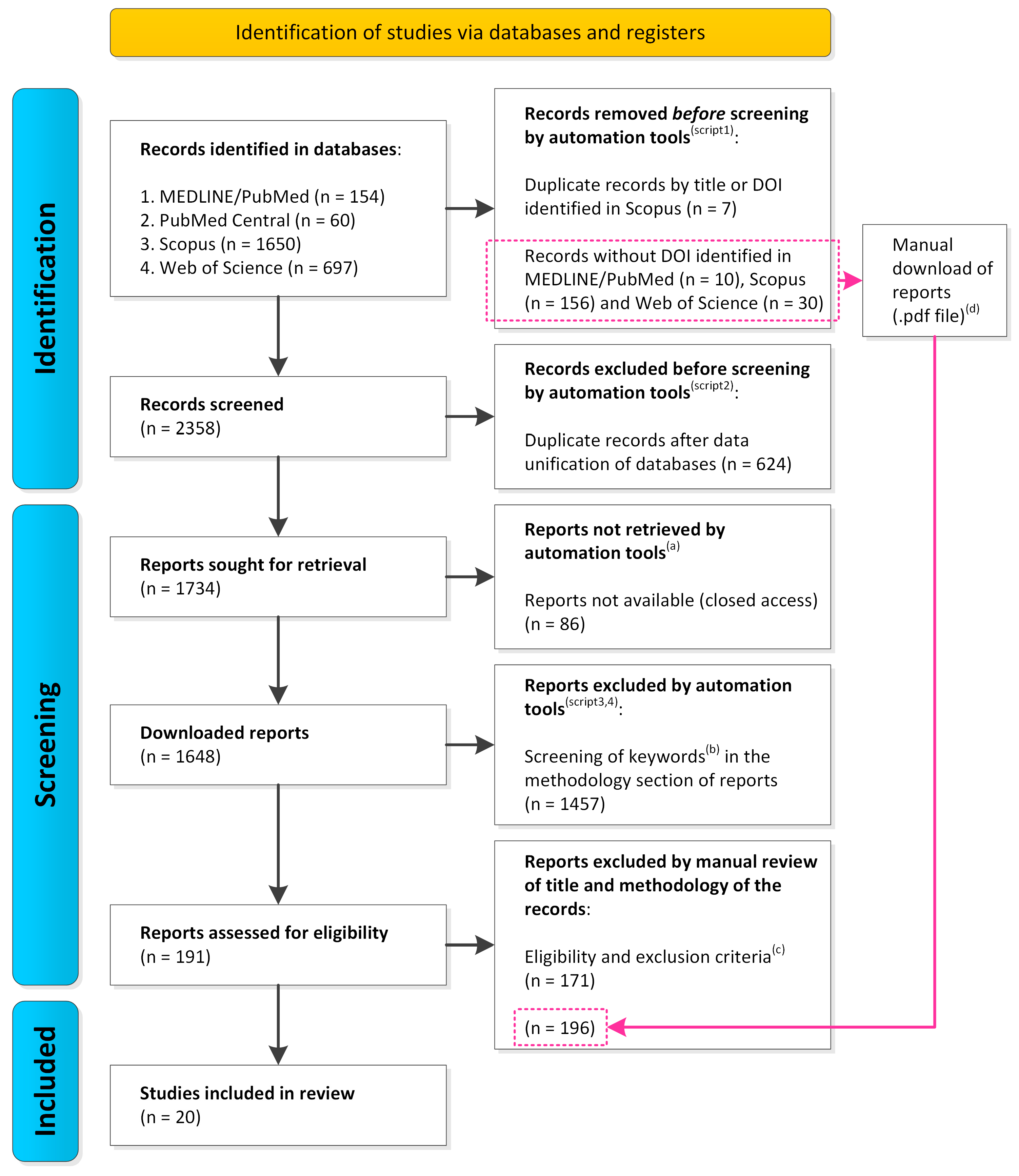Applmicrobiol 03 00079 g001