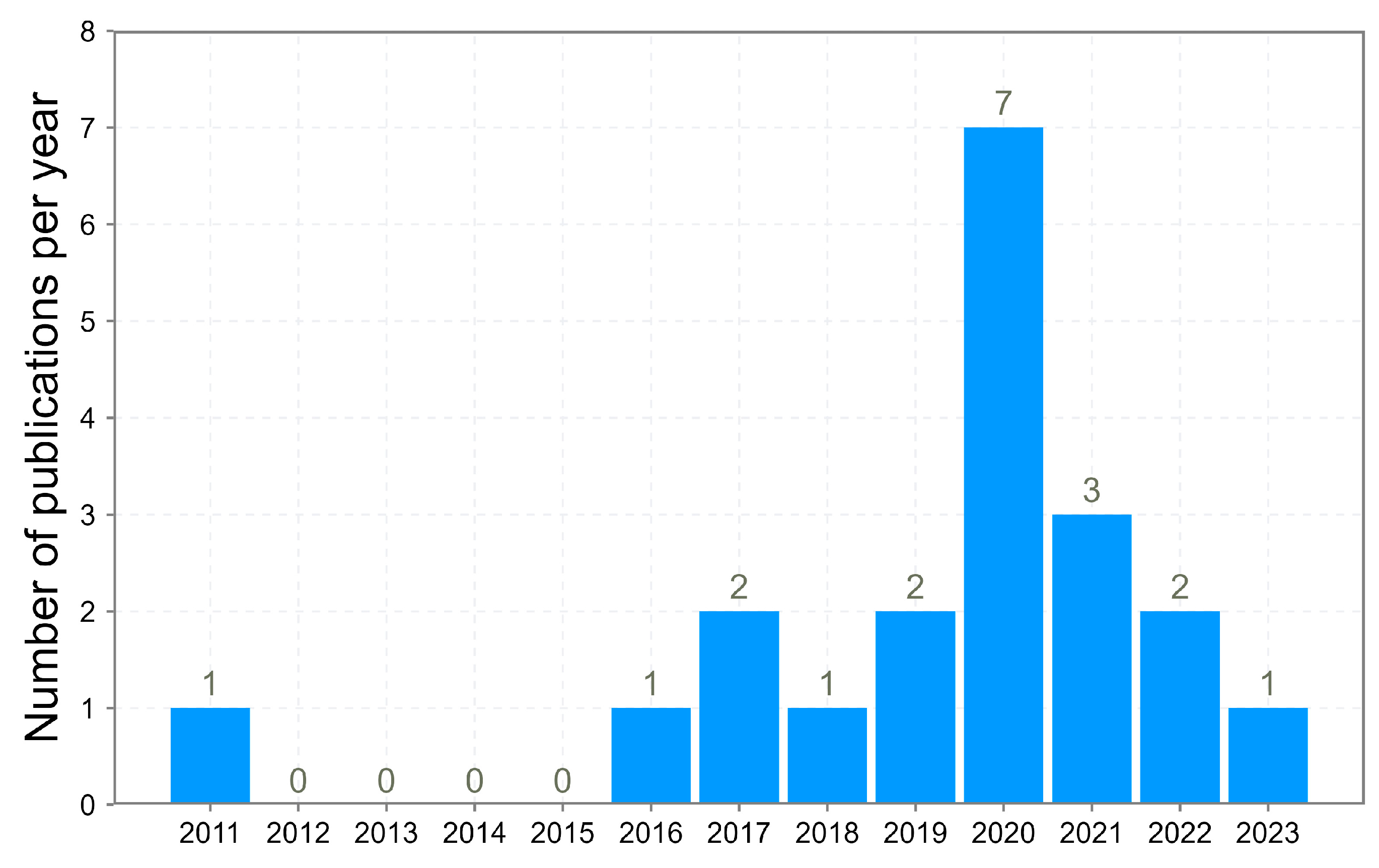 Applmicrobiol 03 00079 g002