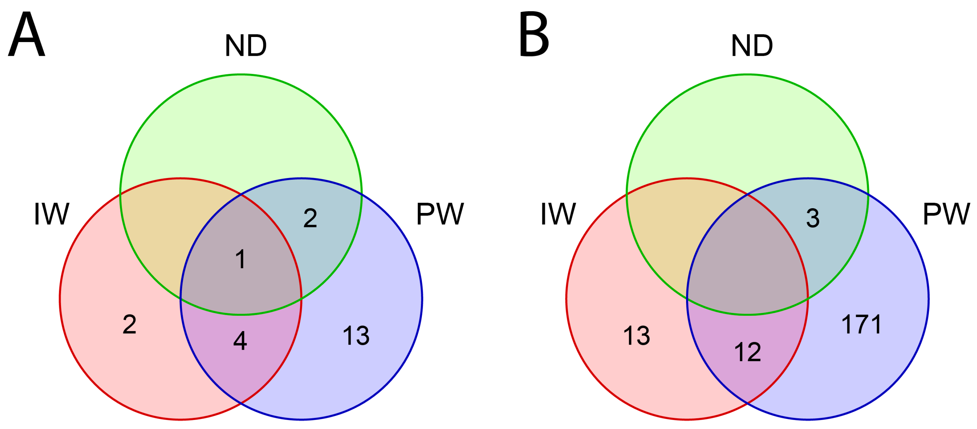 Applmicrobiol 03 00079 g003
