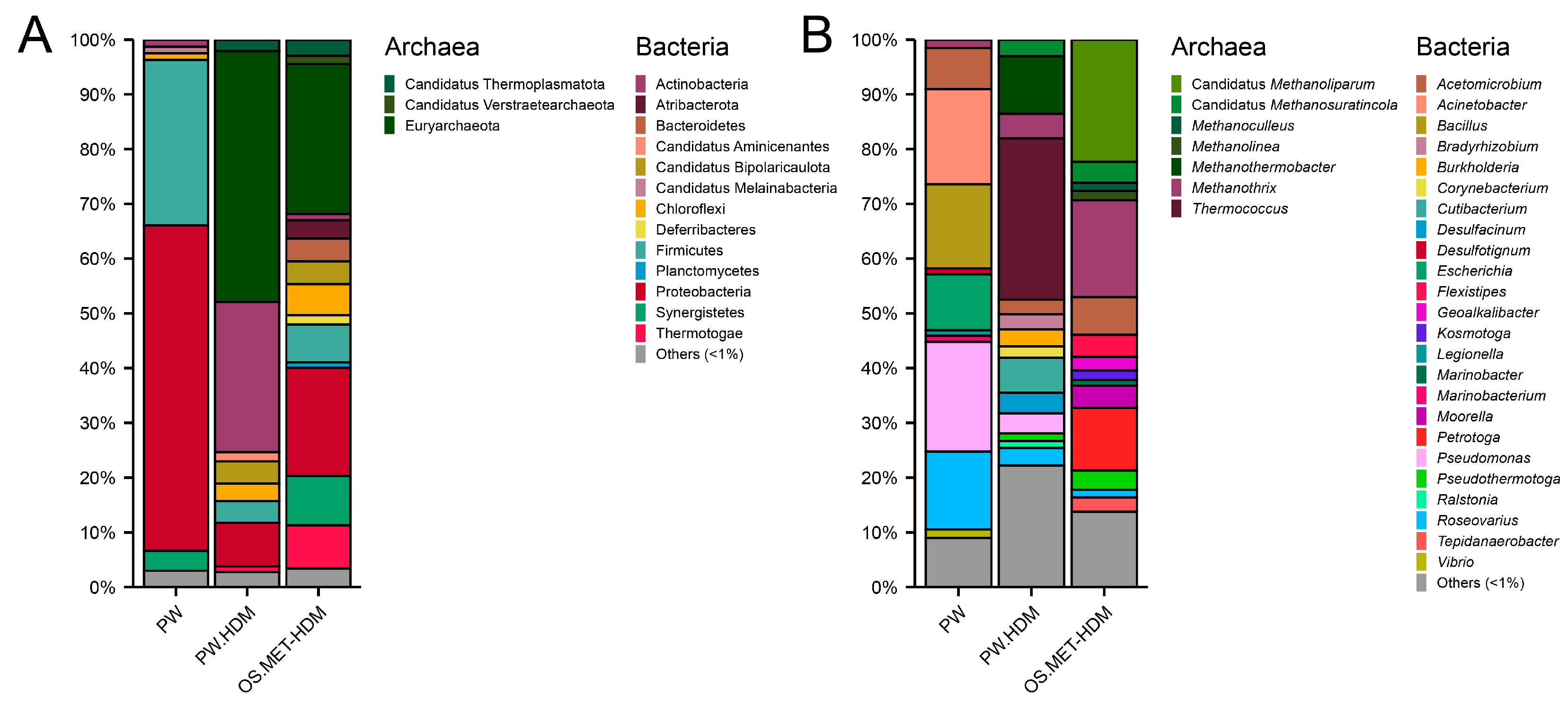 Applmicrobiol 03 00079 g006