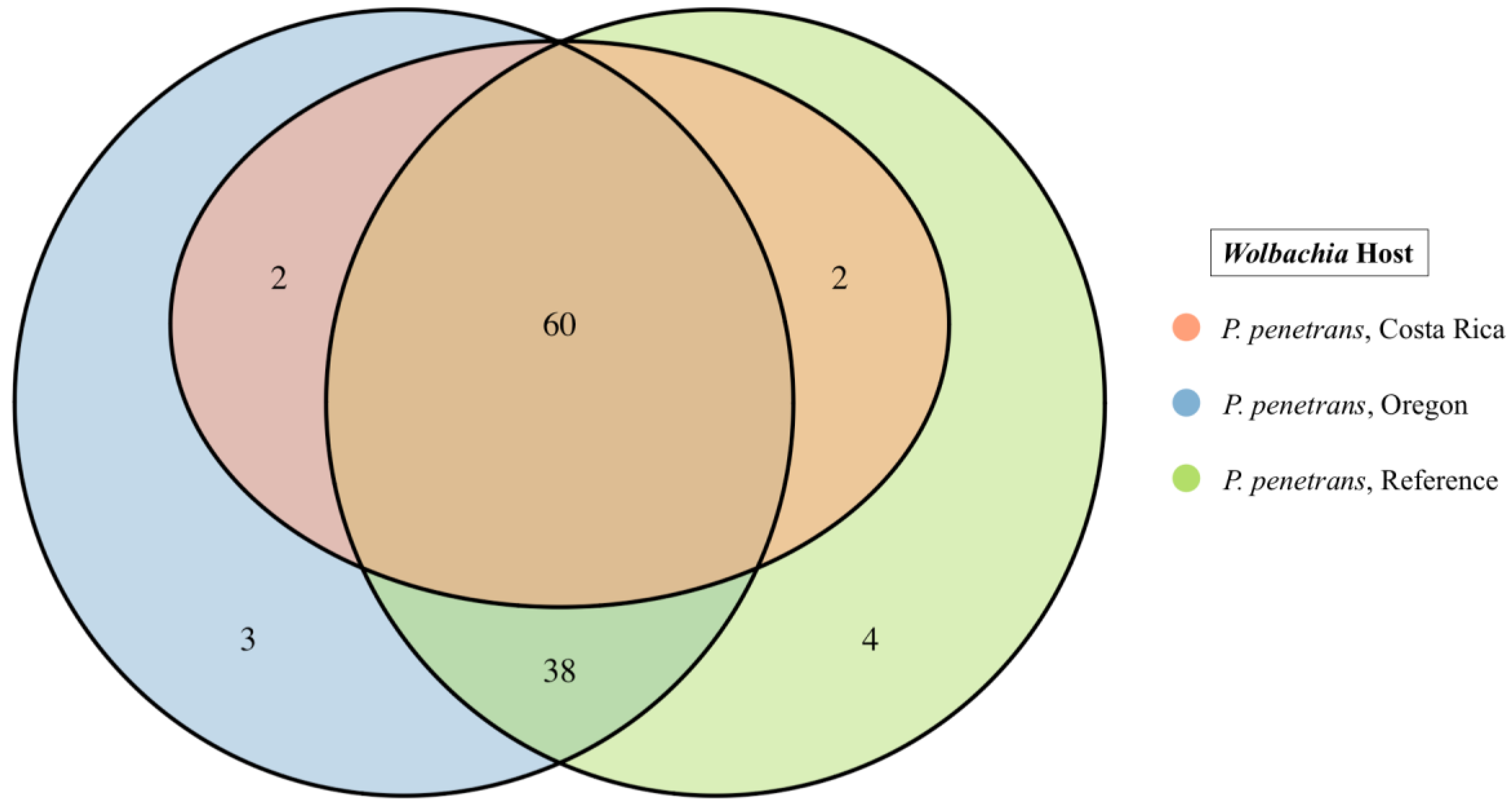 Applmicrobiol 03 00085 g004