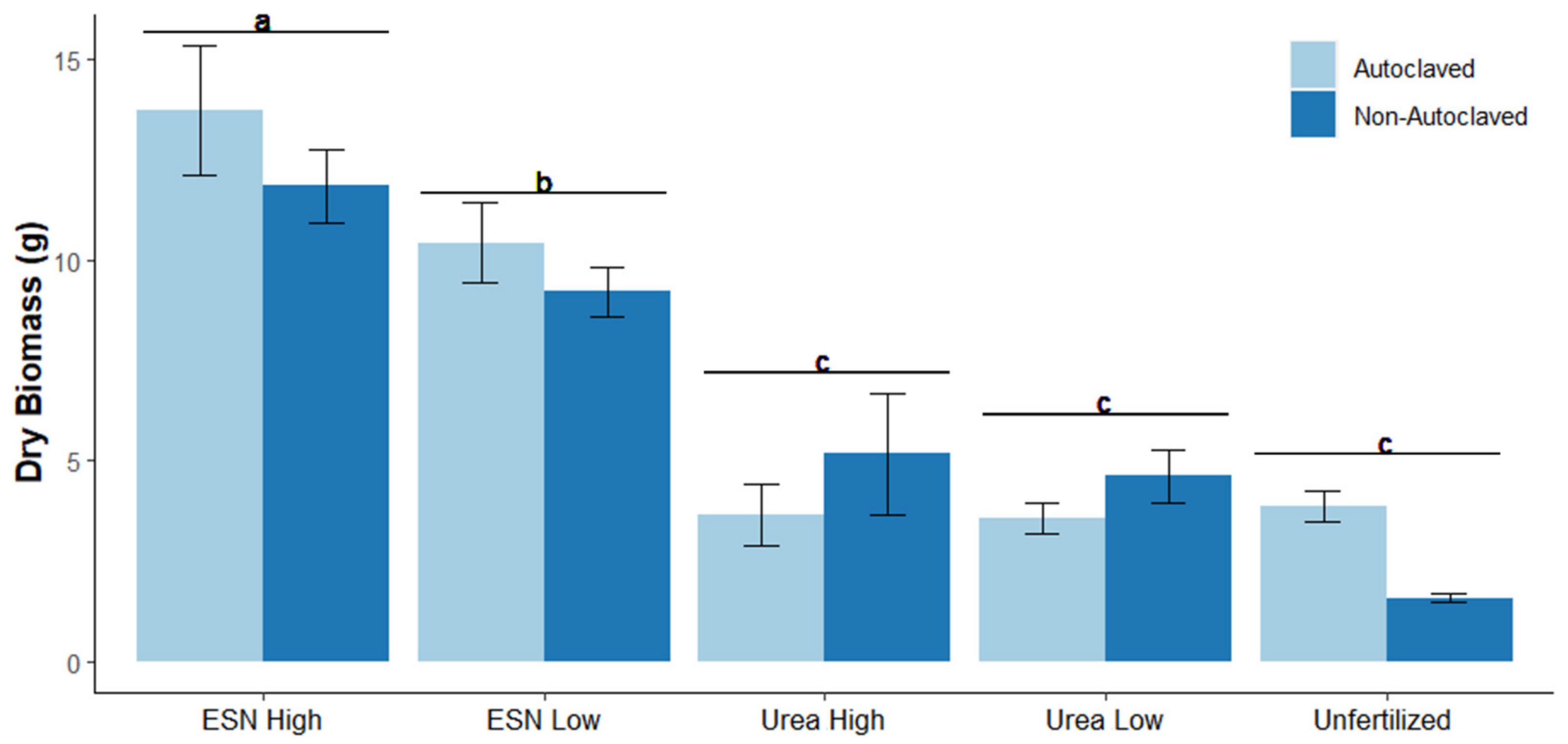 Applmicrobiol 03 00087 g001 Applmicrobiol 03 00087 g001