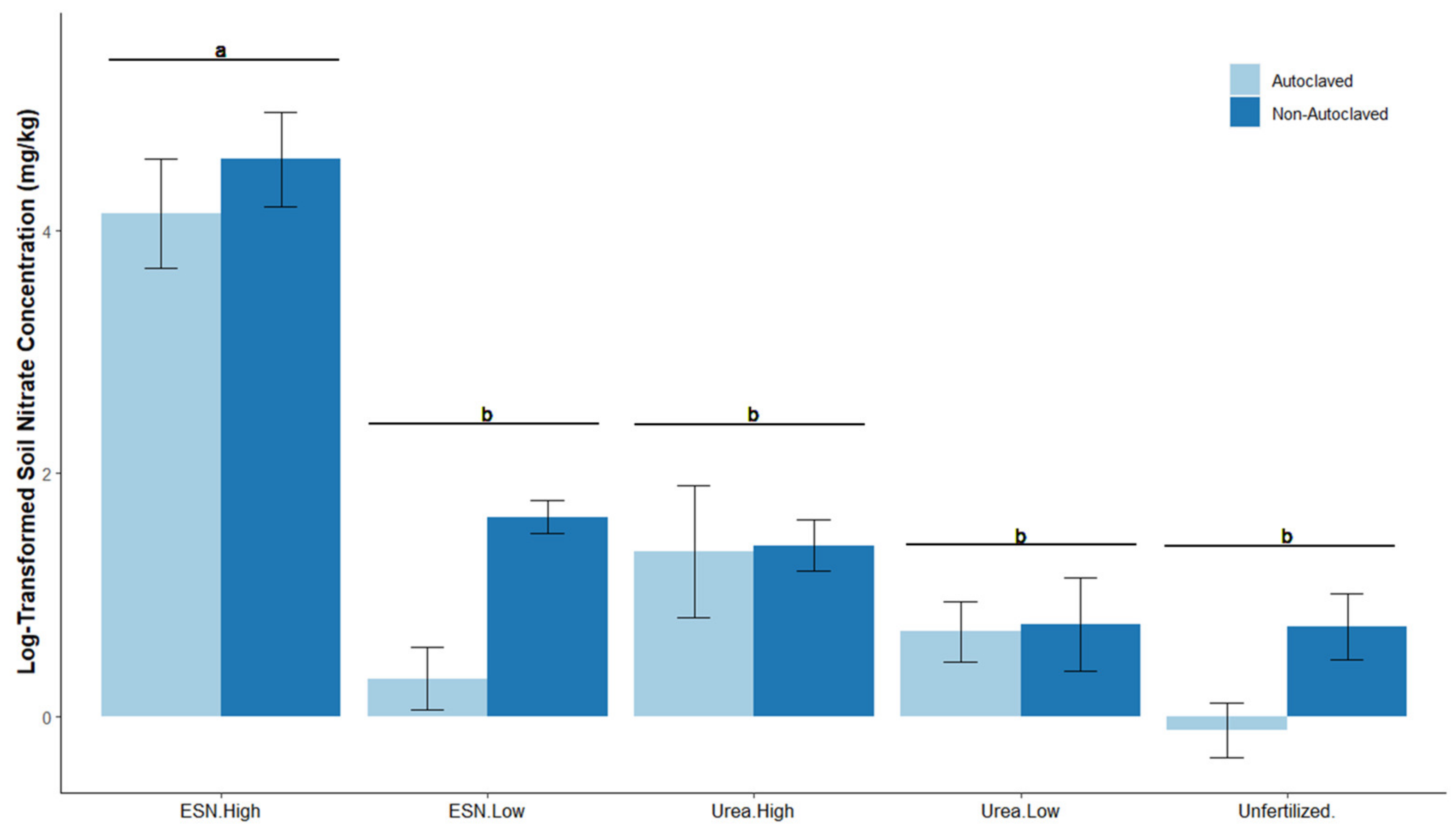 Applmicrobiol 03 00087 g002 Applmicrobiol 03 00087 g002