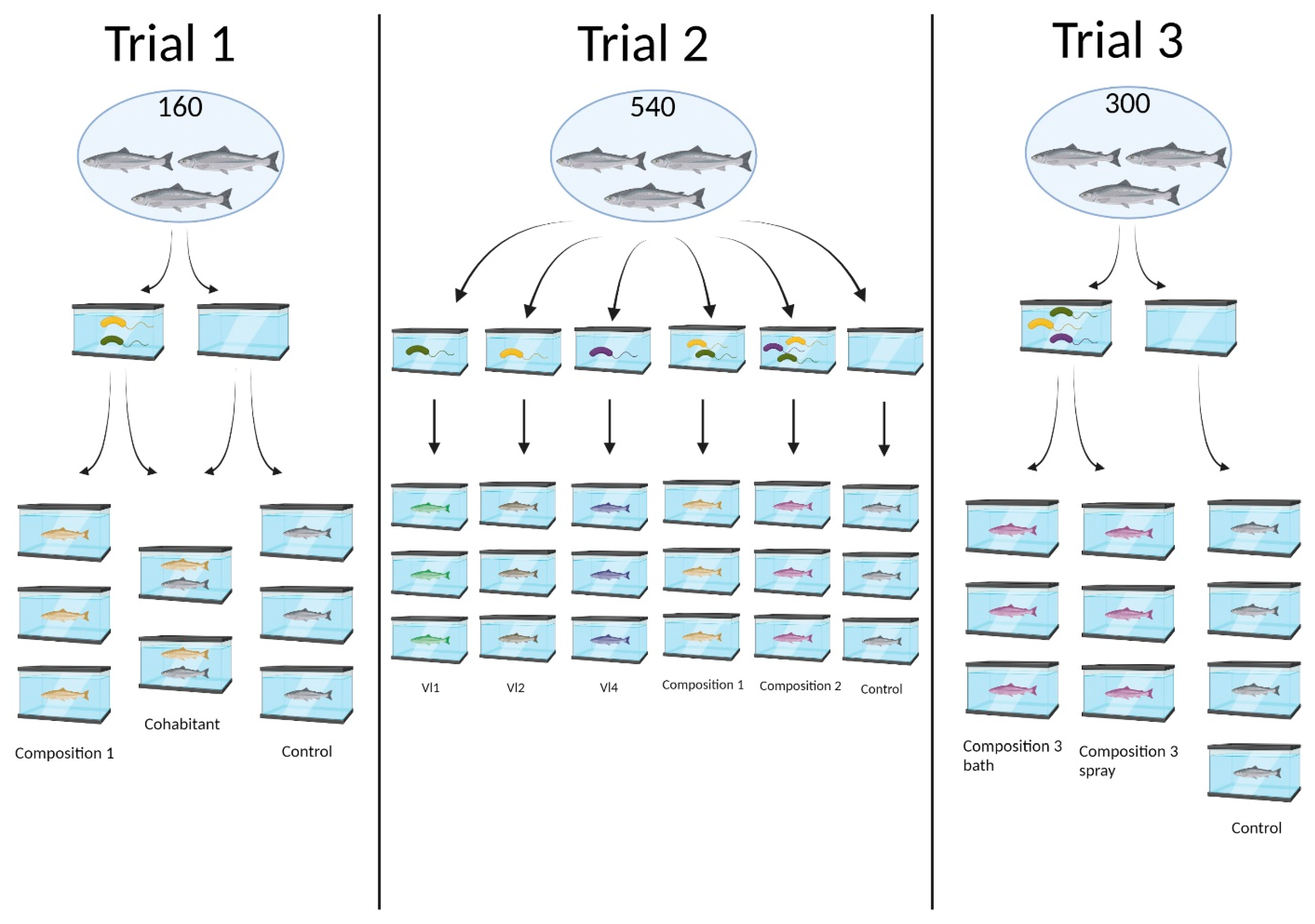 Applmicrobiol 03 00090 g001