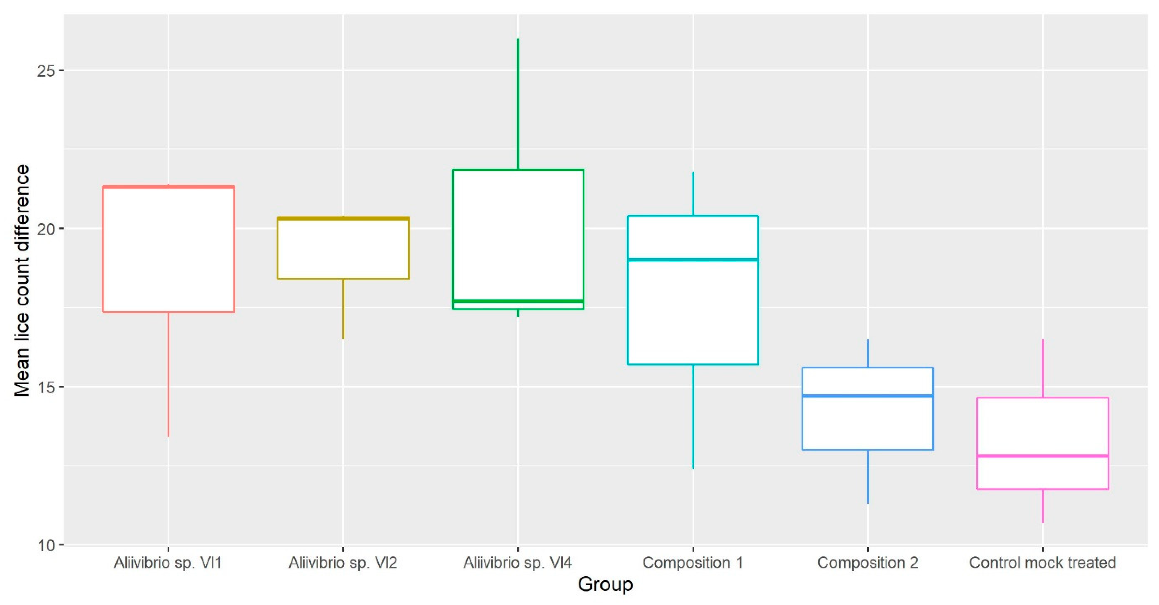 Applmicrobiol 03 00090 g004