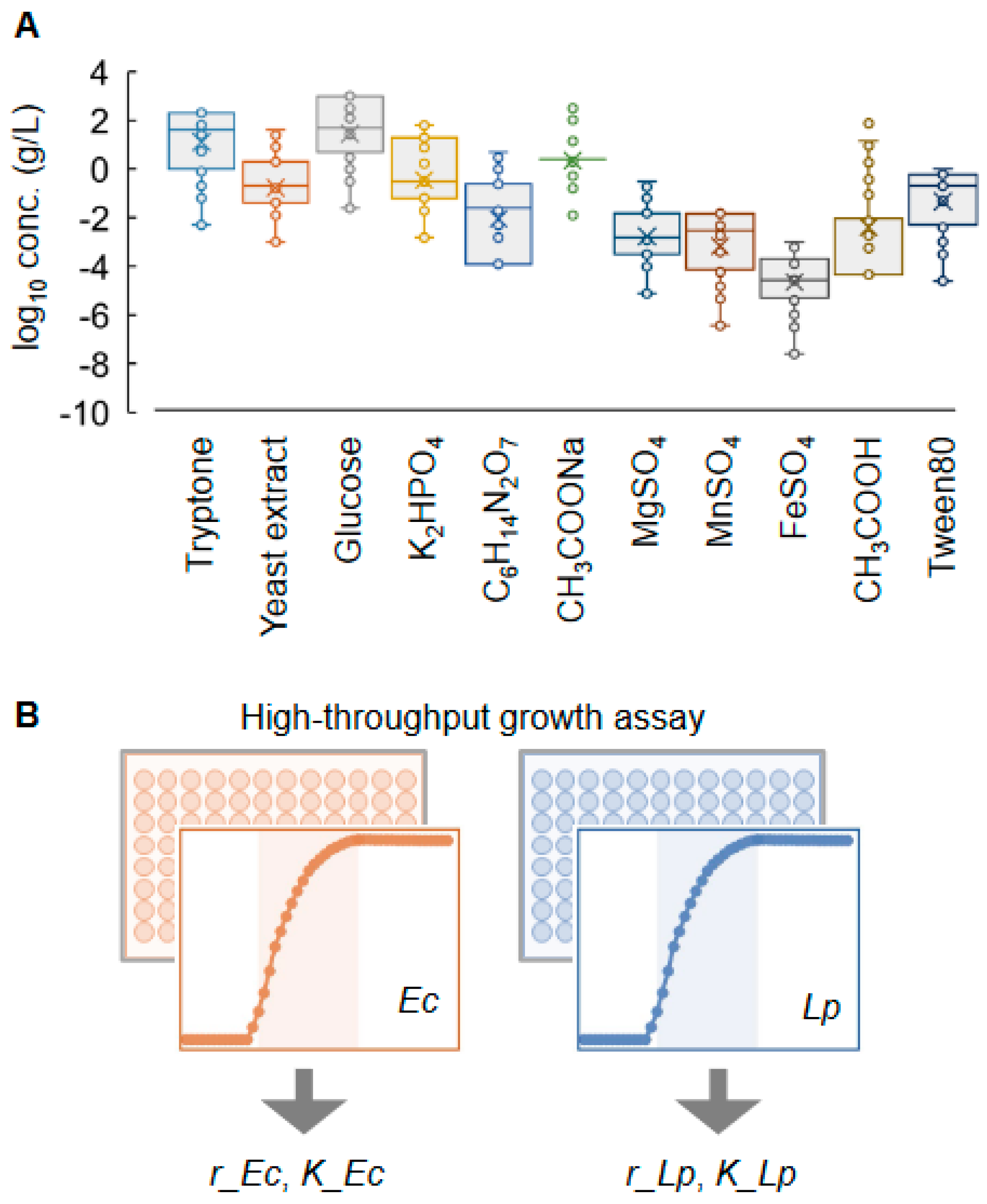 Applmicrobiol 03 00091 g001 Applmicrobiol 03 00091 g001