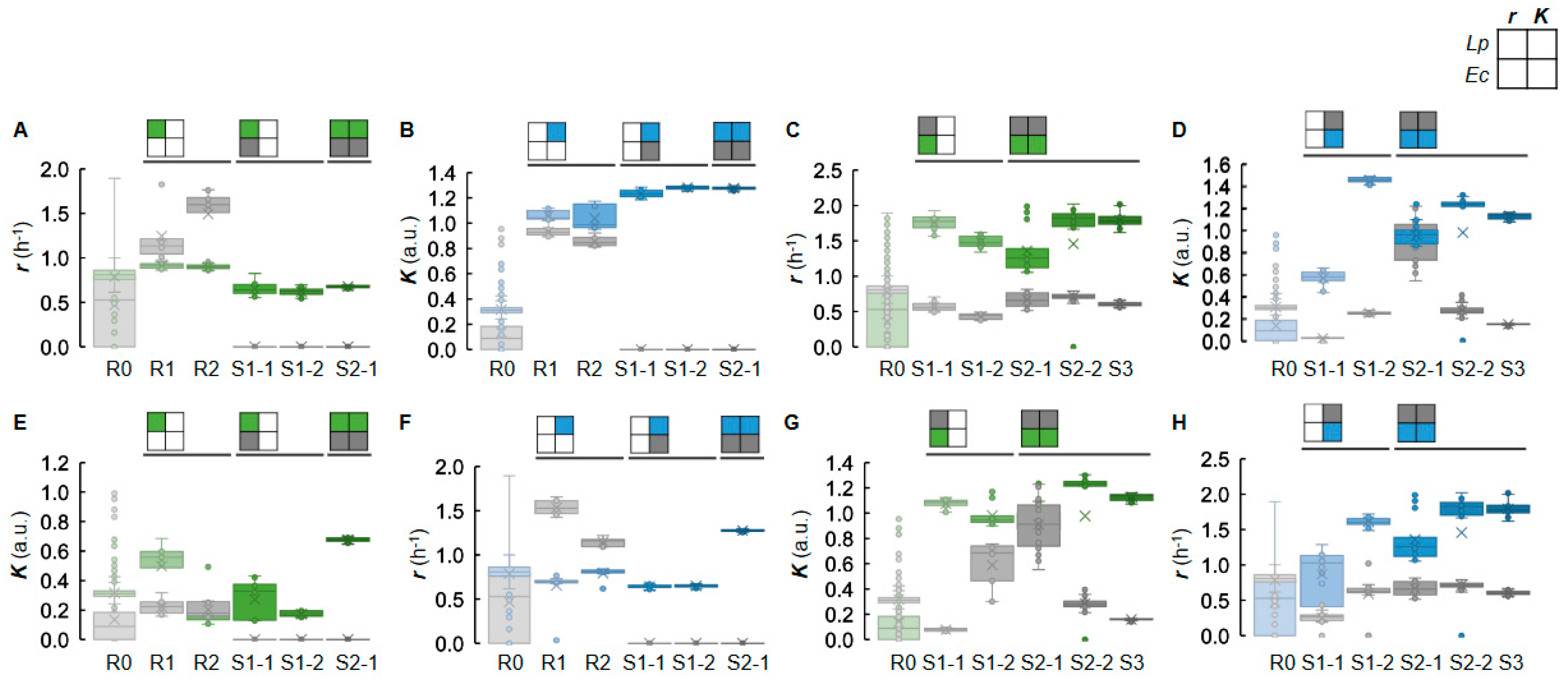Applmicrobiol 03 00091 g003 Applmicrobiol 03 00091 g003