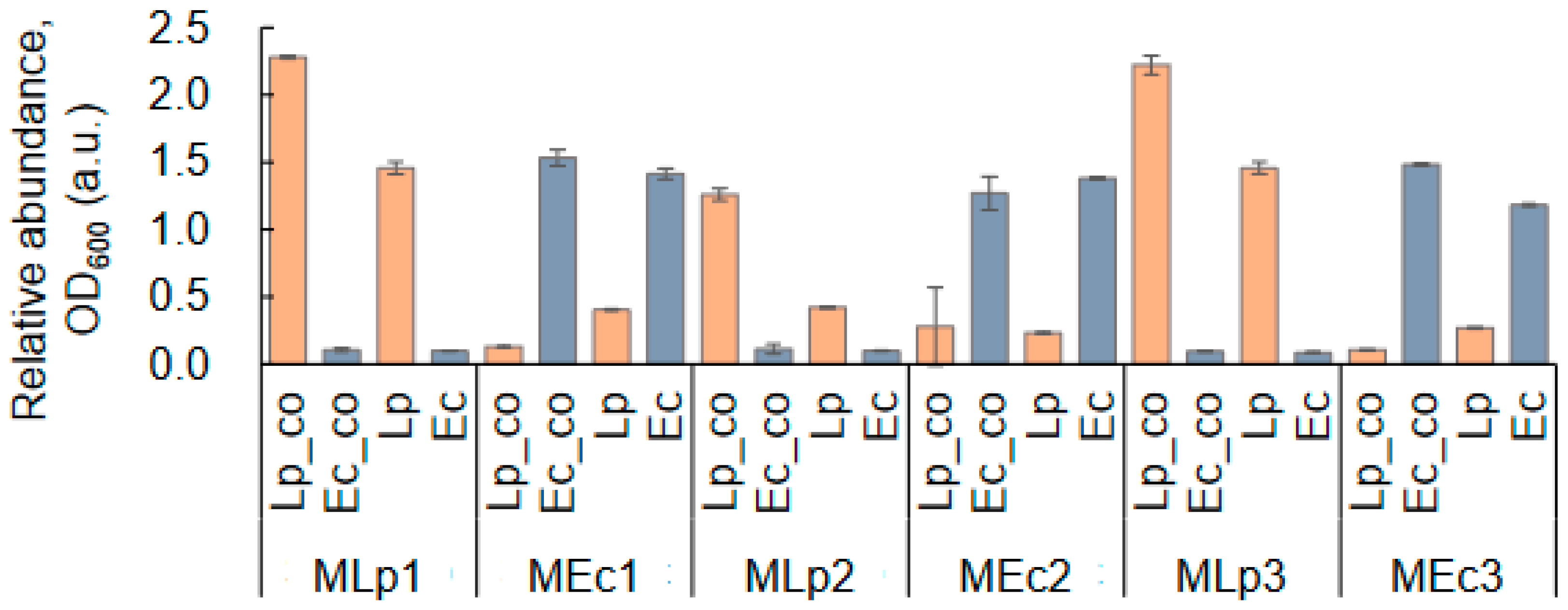 Applmicrobiol 03 00091 g004 Applmicrobiol 03 00091 g004