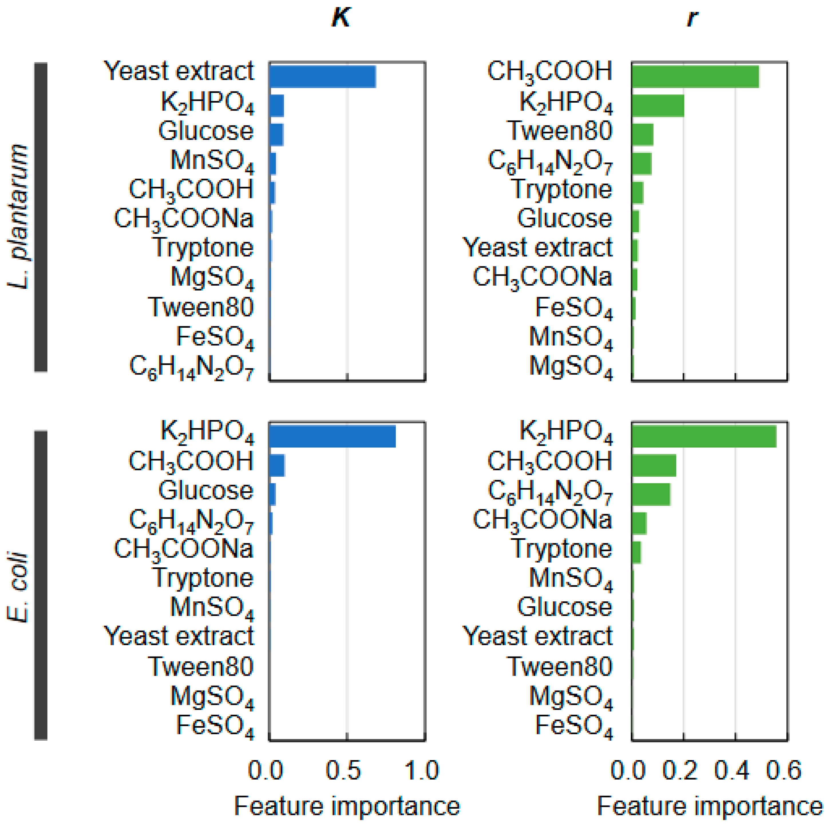 Applmicrobiol 03 00091 g006 Applmicrobiol 03 00091 g006