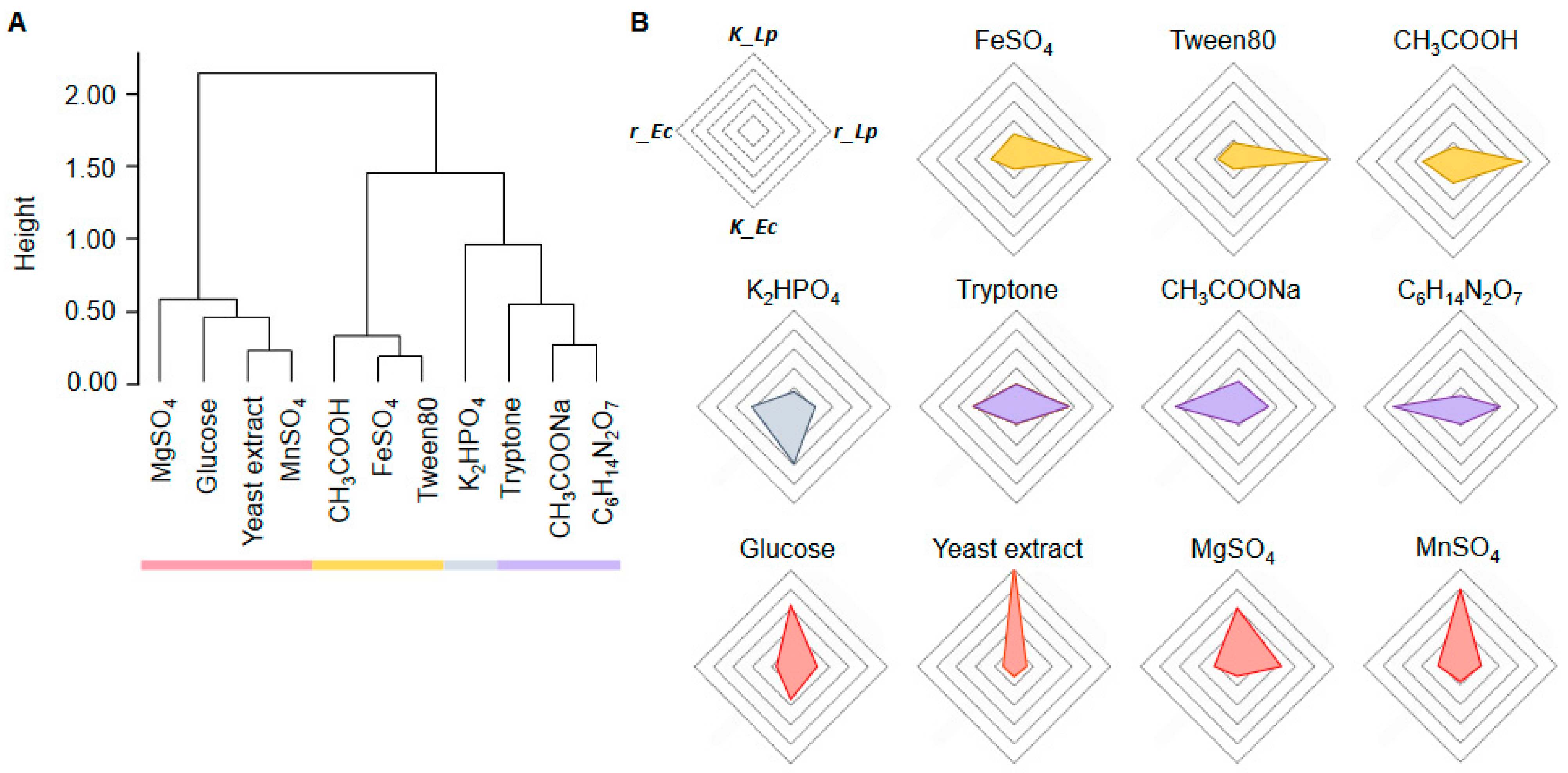Applmicrobiol 03 00091 g007 Applmicrobiol 03 00091 g007