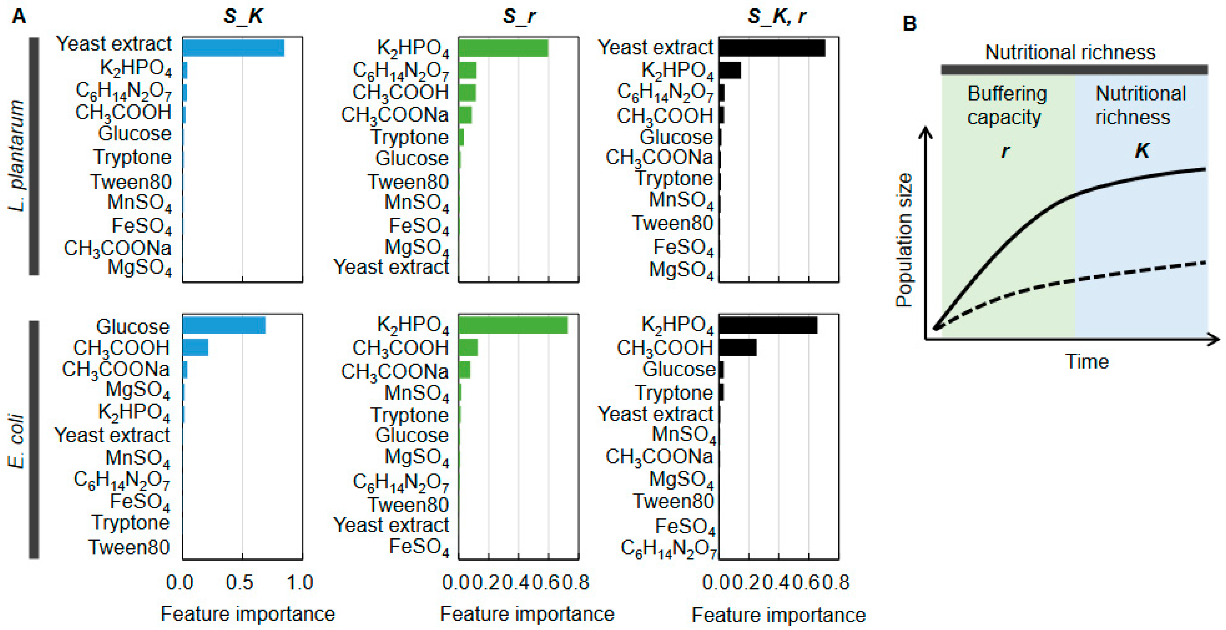 Applmicrobiol 03 00091 g008 Applmicrobiol 03 00091 g008
