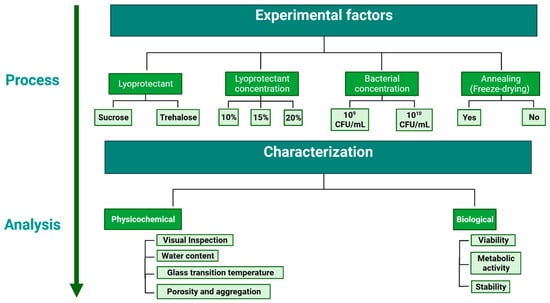 Applmicrobiol 03 00092 g001