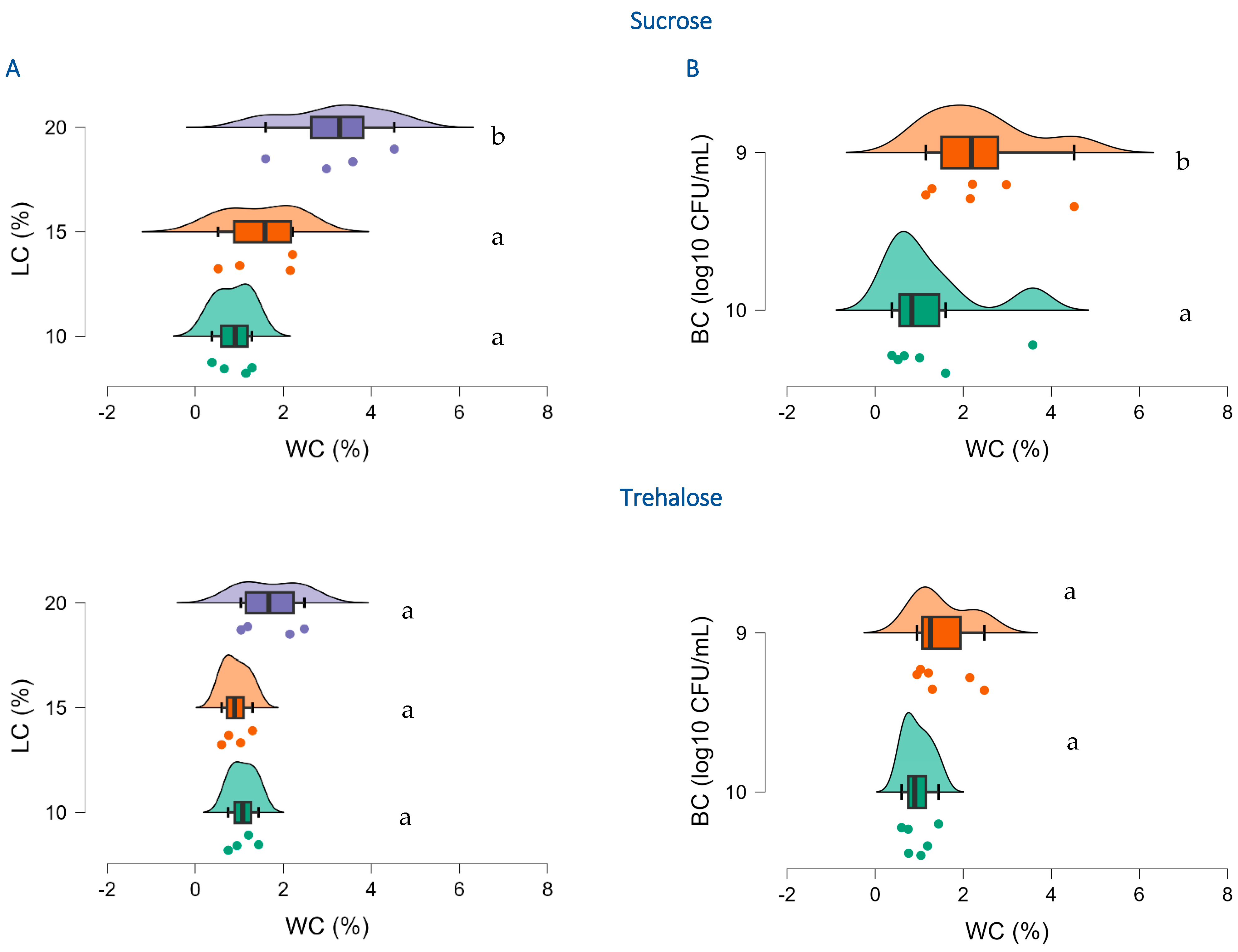 Applmicrobiol 03 00092 g002