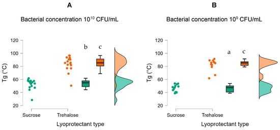 Applmicrobiol 03 00092 g003