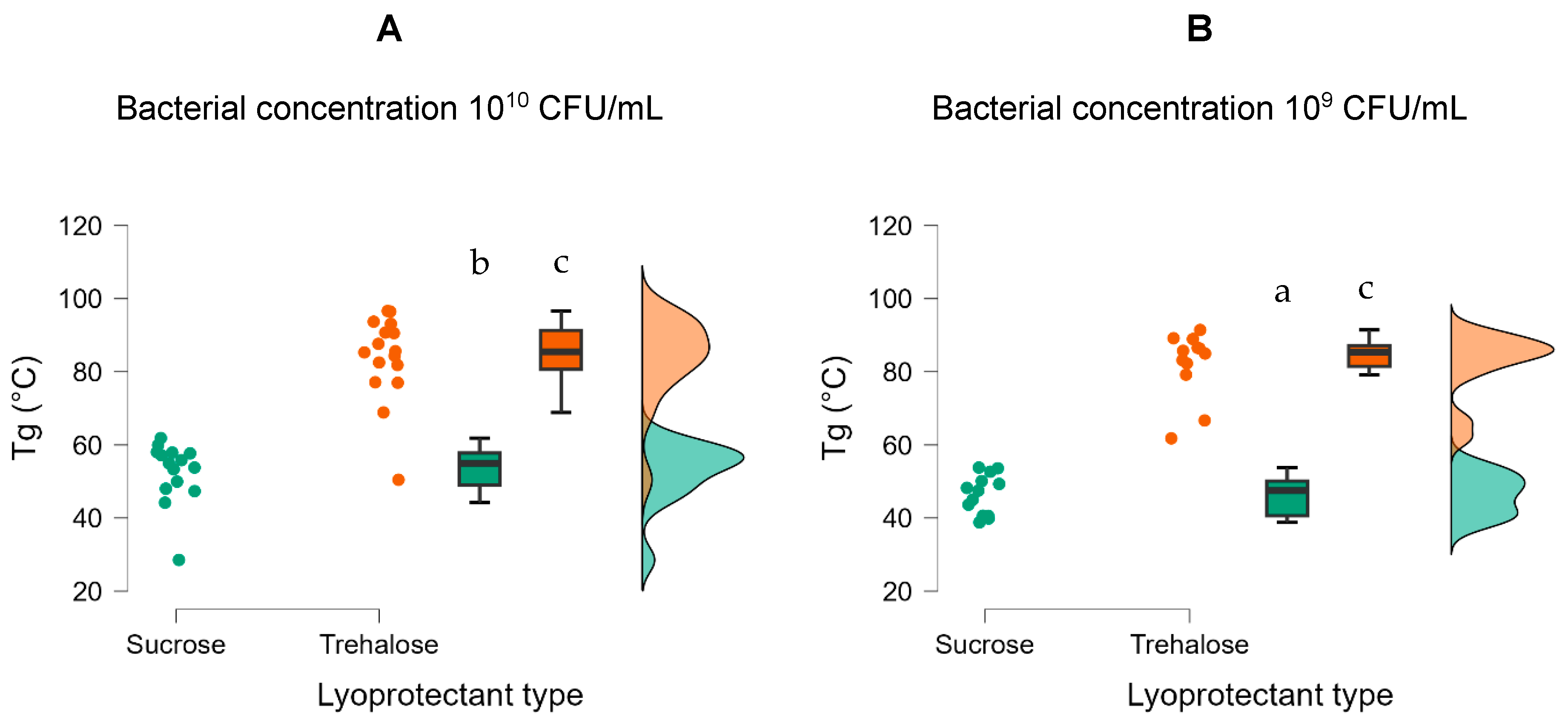 Applmicrobiol 03 00092 g003
