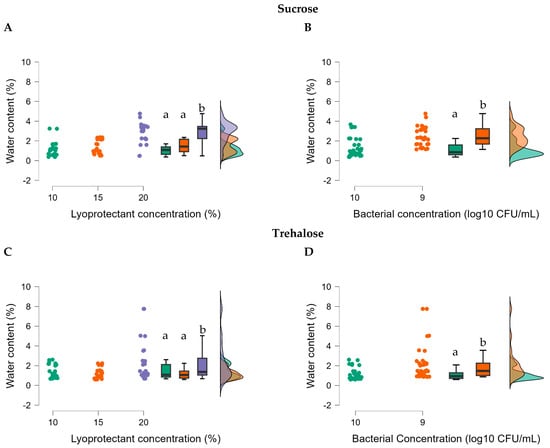 Applmicrobiol 03 00092 g006