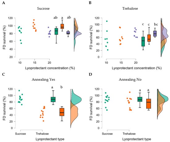 Applmicrobiol 03 00092 g007
