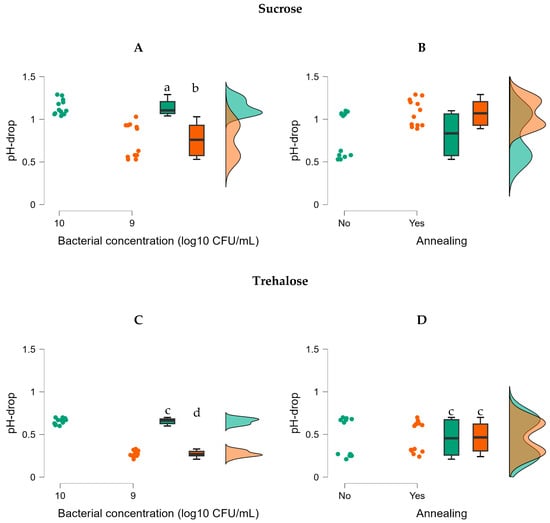 Applmicrobiol 03 00092 g008
