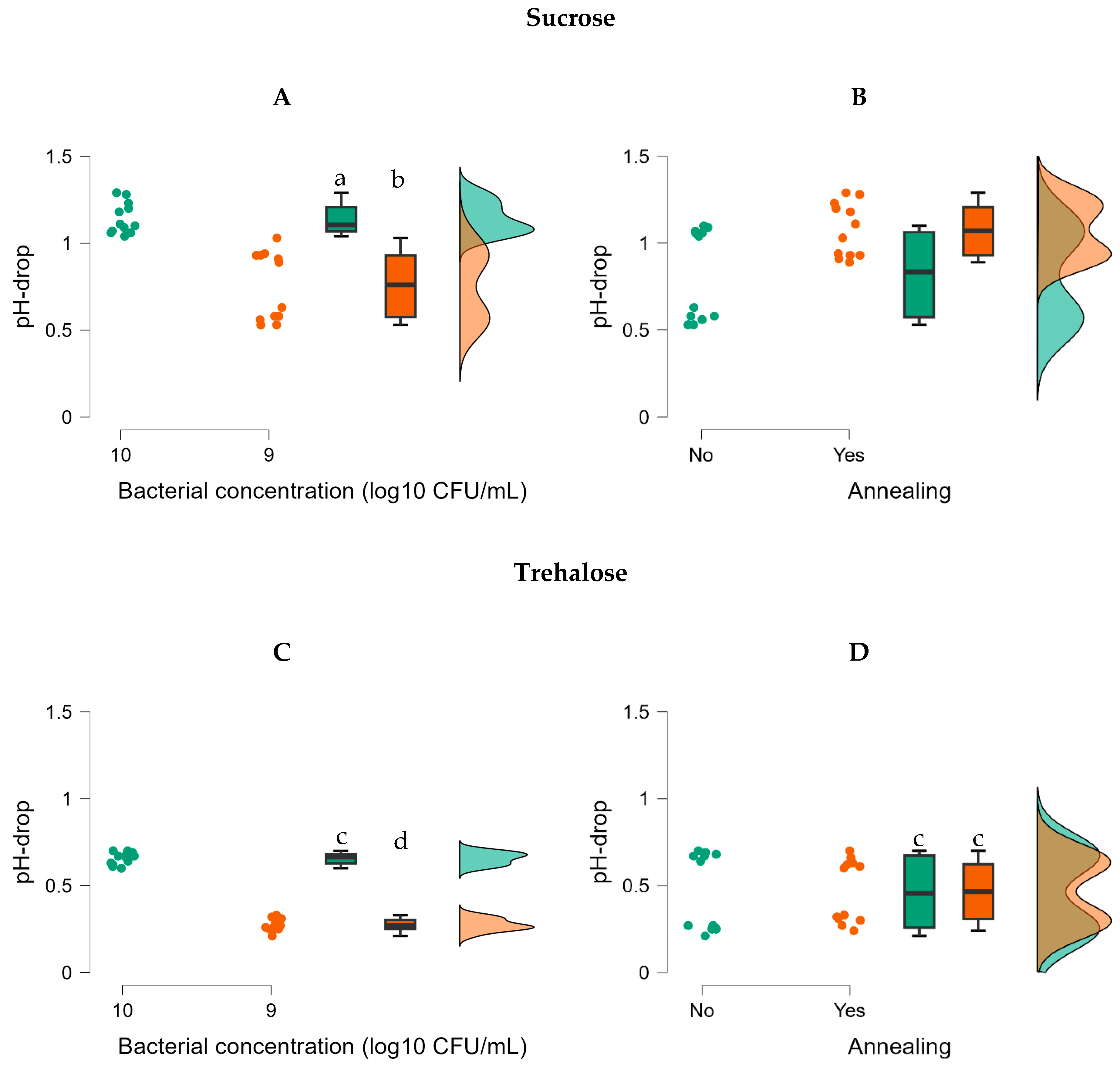Applmicrobiol 03 00092 g008