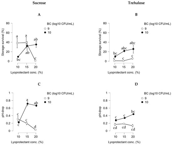 Applmicrobiol 03 00092 g009
