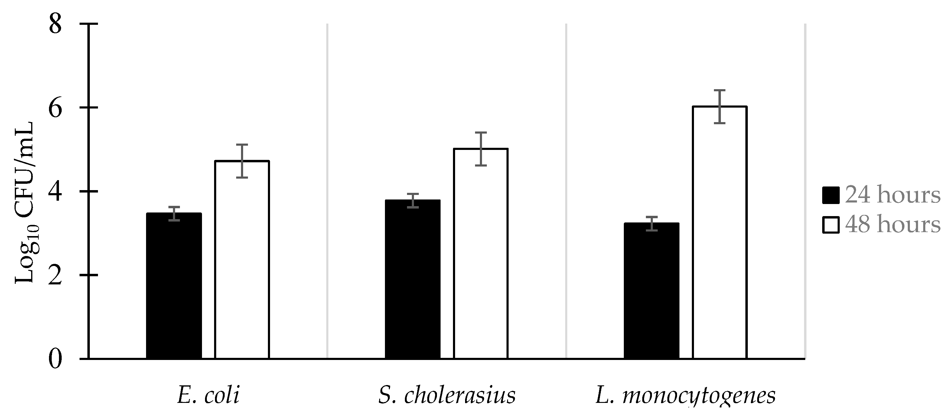 Applmicrobiol 04 00003 g002 Applmicrobiol 04 00003 g002