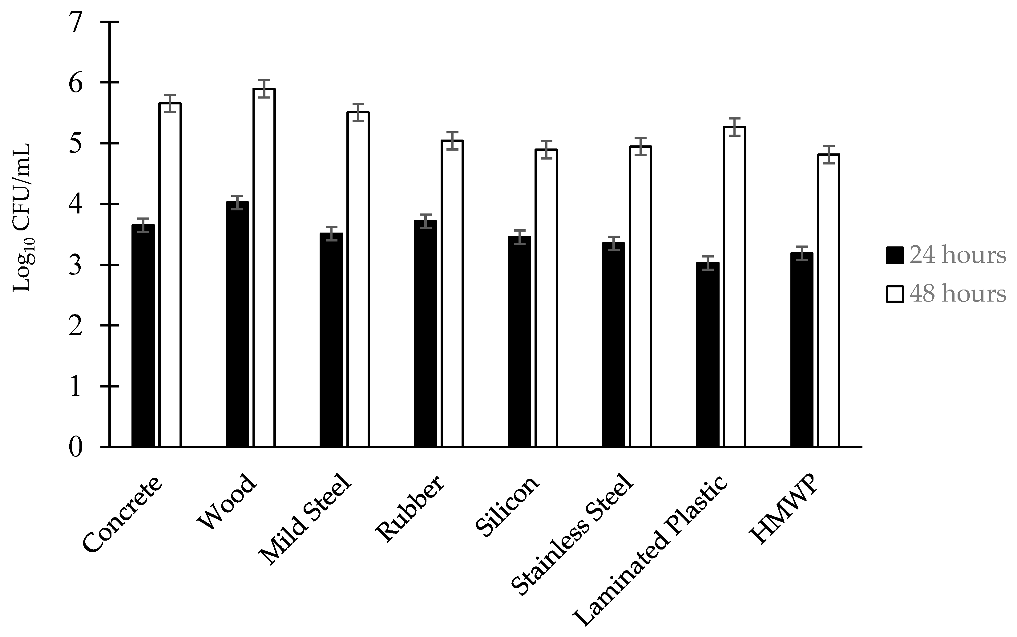 Applmicrobiol 04 00003 g003 Applmicrobiol 04 00003 g003