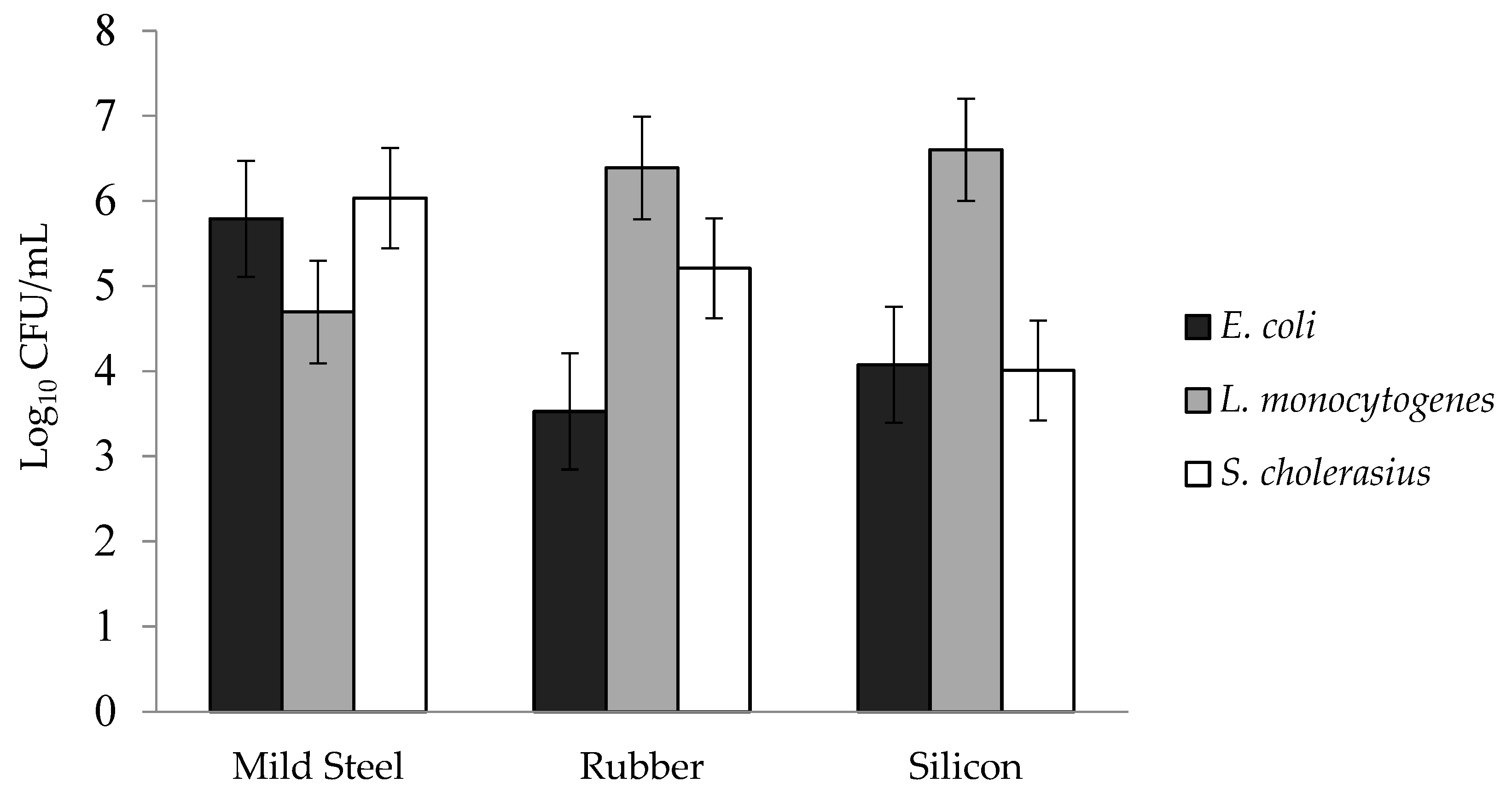 Applmicrobiol 04 00003 g004 Applmicrobiol 04 00003 g004