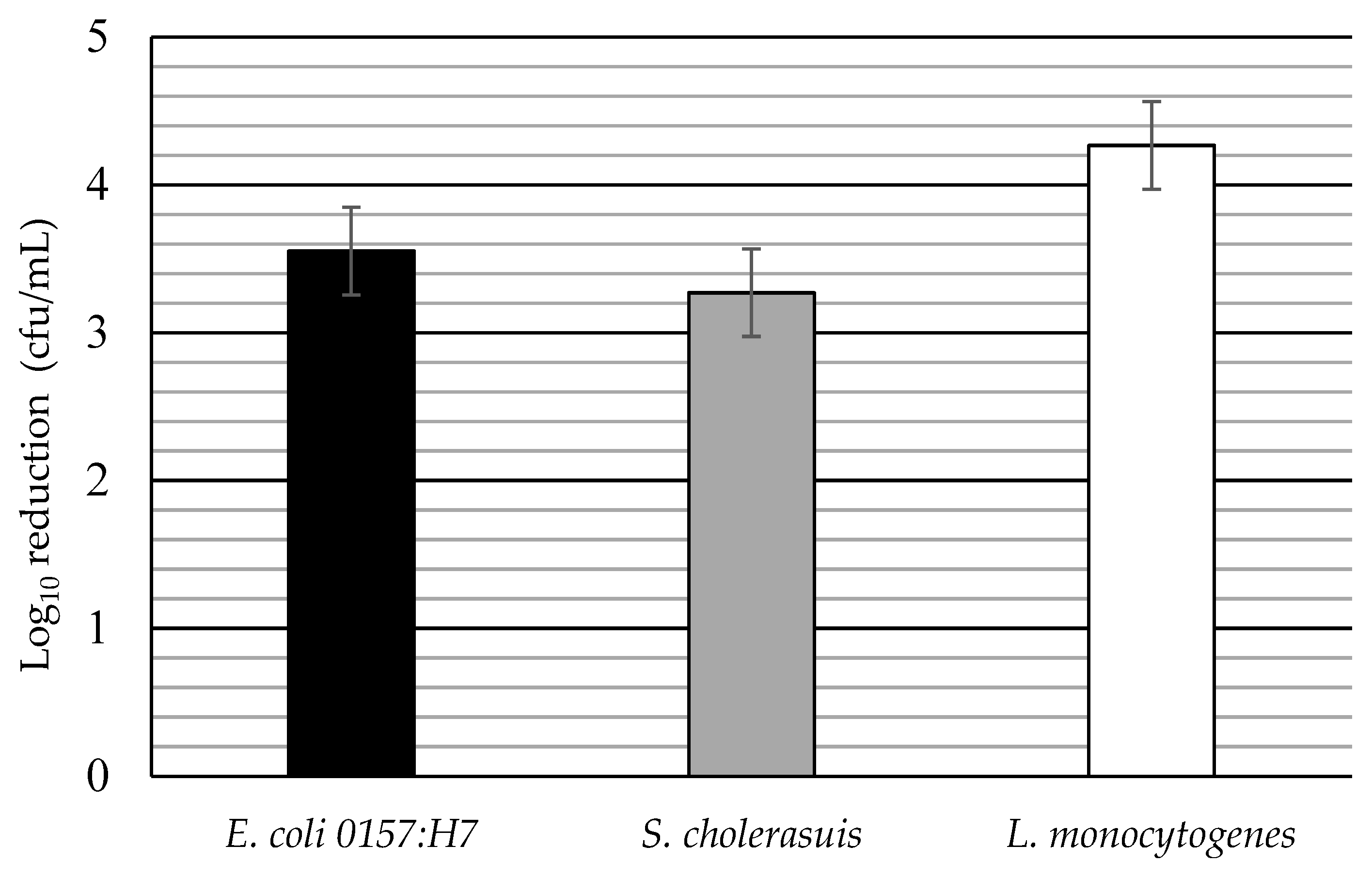 Applmicrobiol 04 00003 g005 Applmicrobiol 04 00003 g005