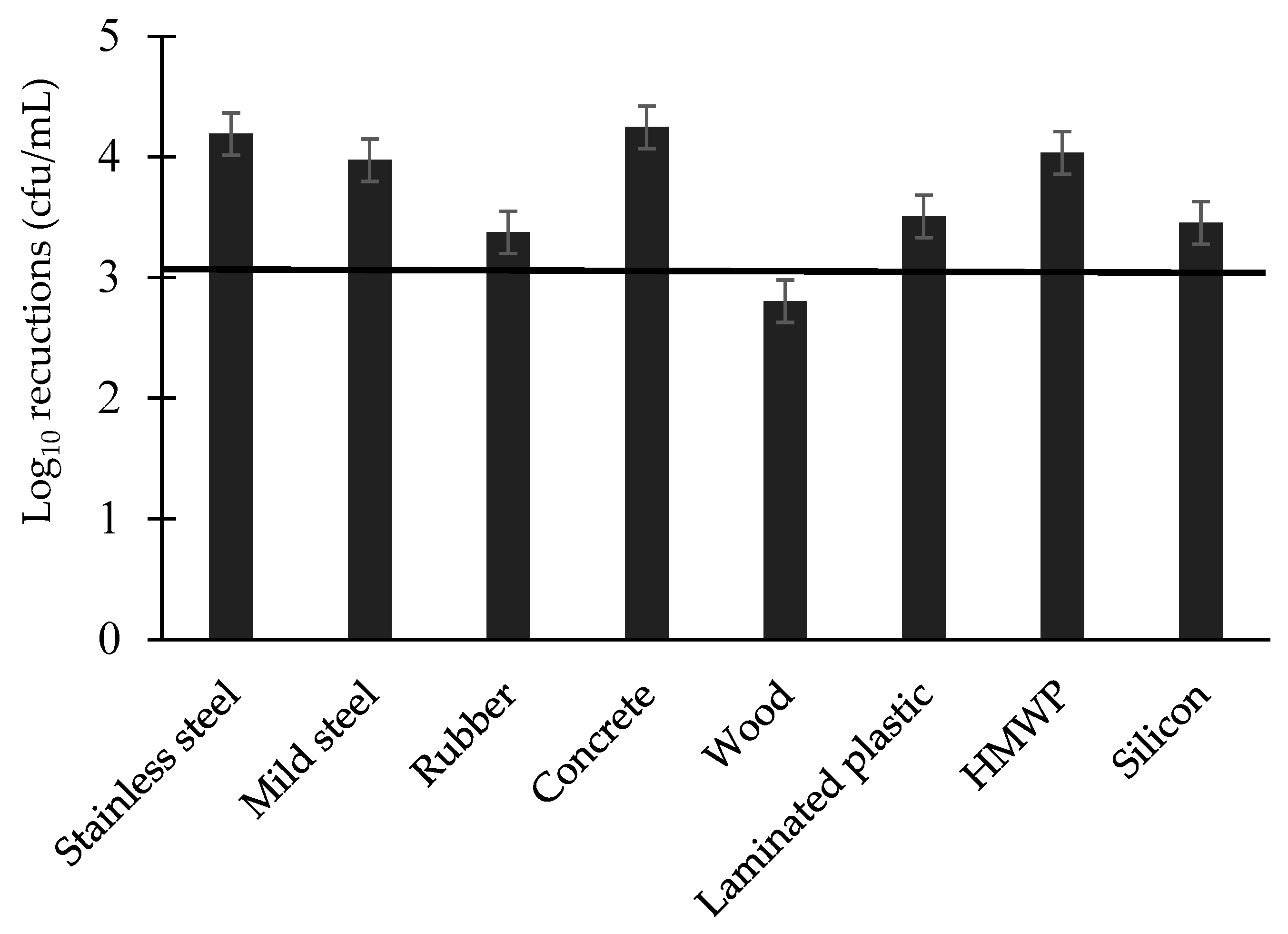 Applmicrobiol 04 00003 g006 Applmicrobiol 04 00003 g006