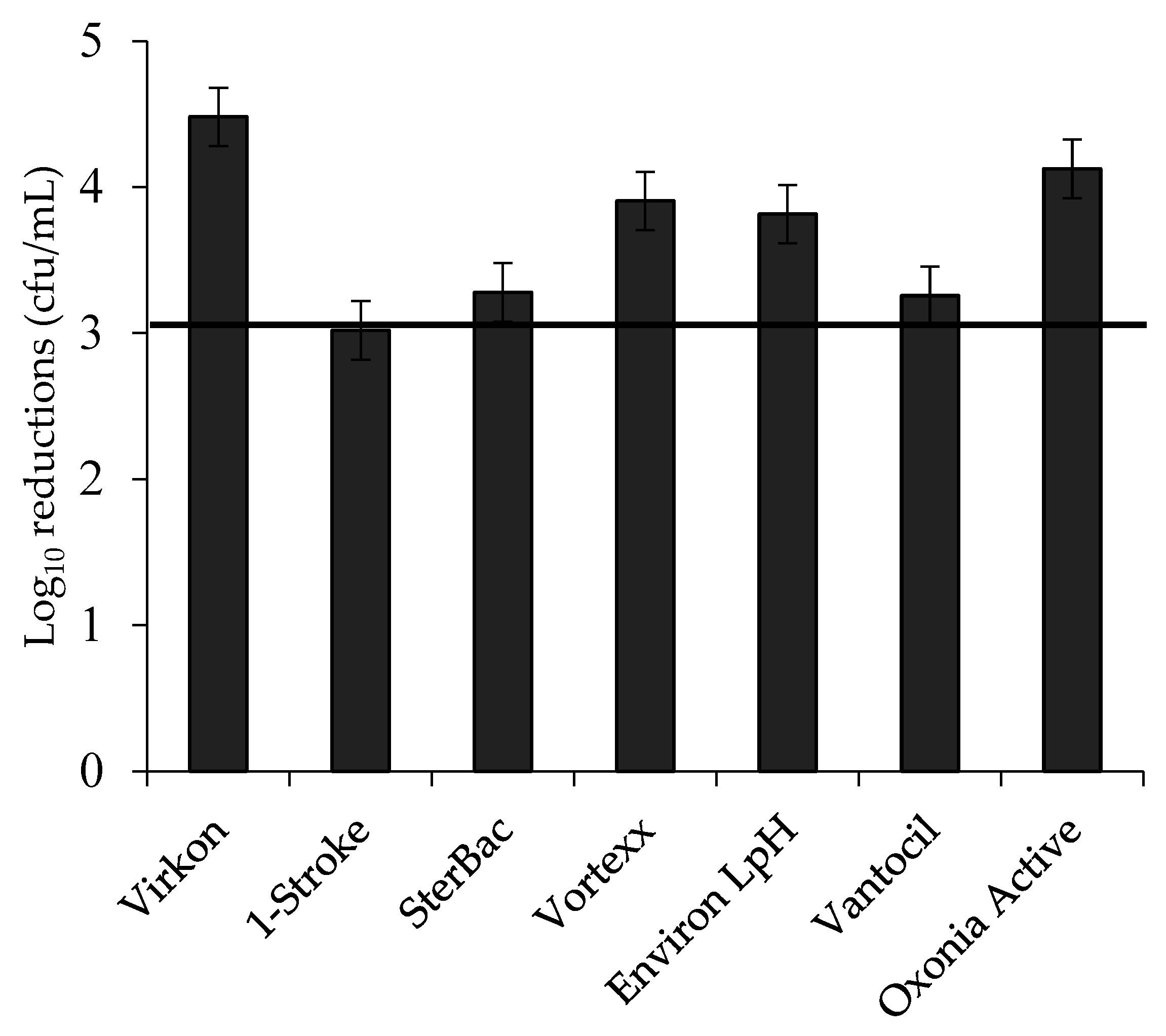 Applmicrobiol 04 00003 g007 Applmicrobiol 04 00003 g007