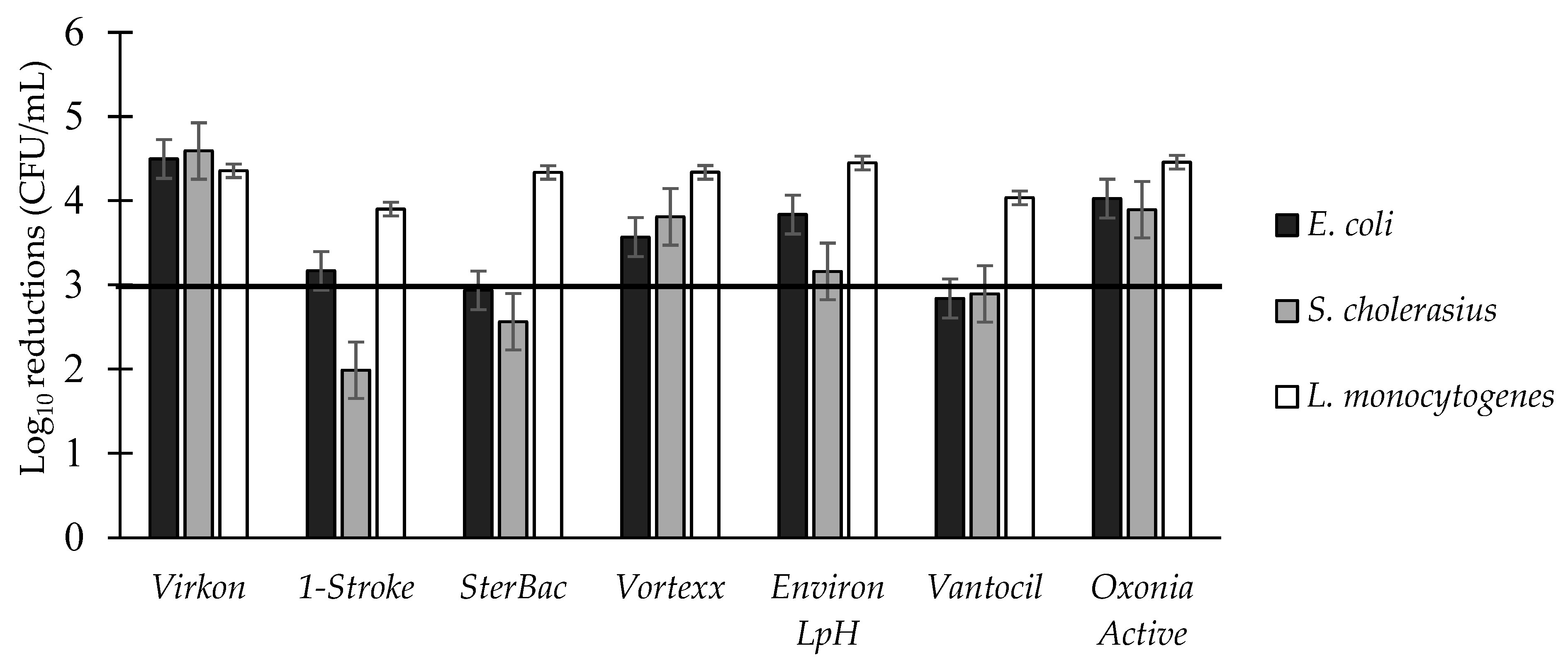 Applmicrobiol 04 00003 g010 Applmicrobiol 04 00003 g010