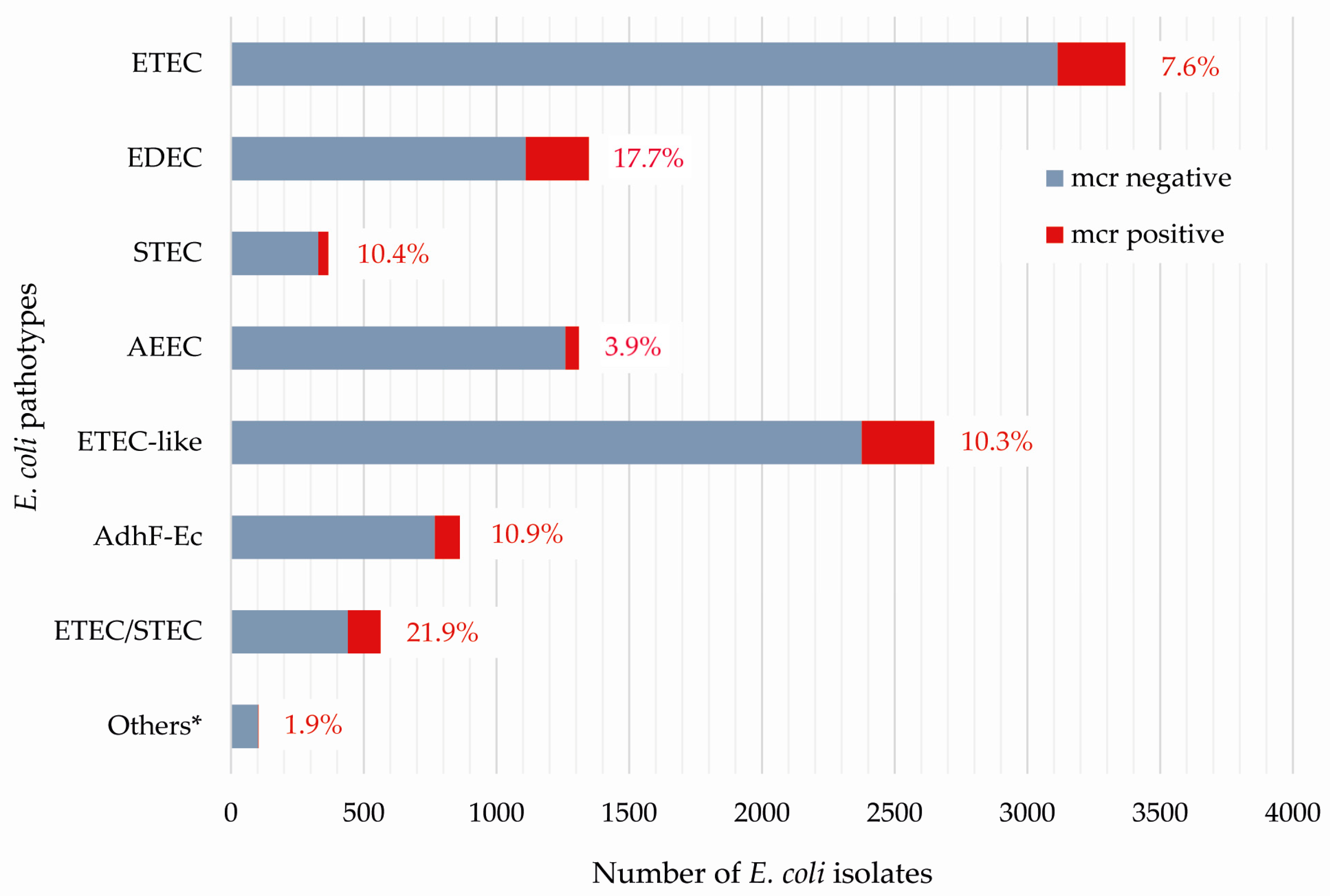Applmicrobiol 04 00005 g001