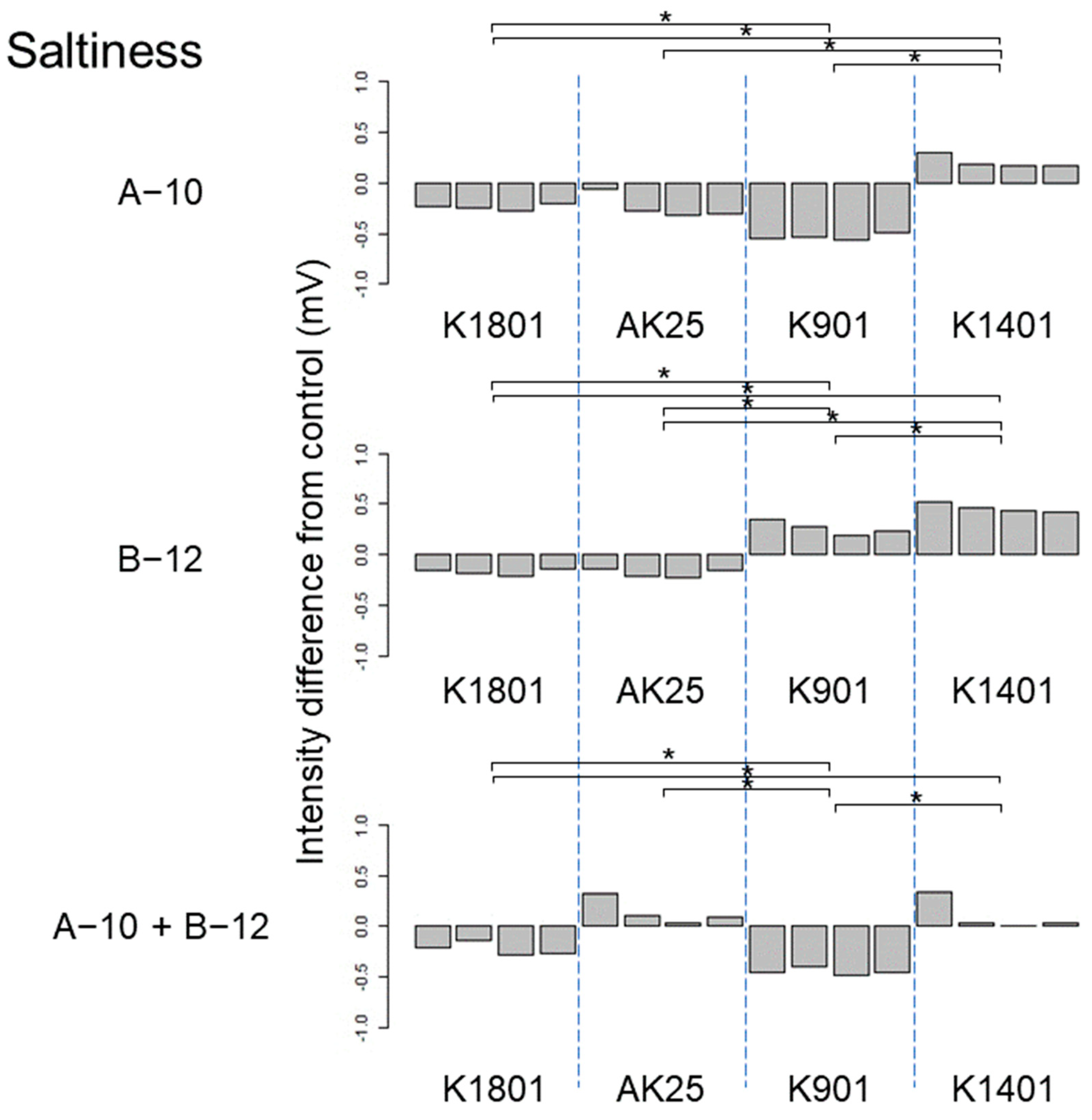 Applmicrobiol 04 00011 g004