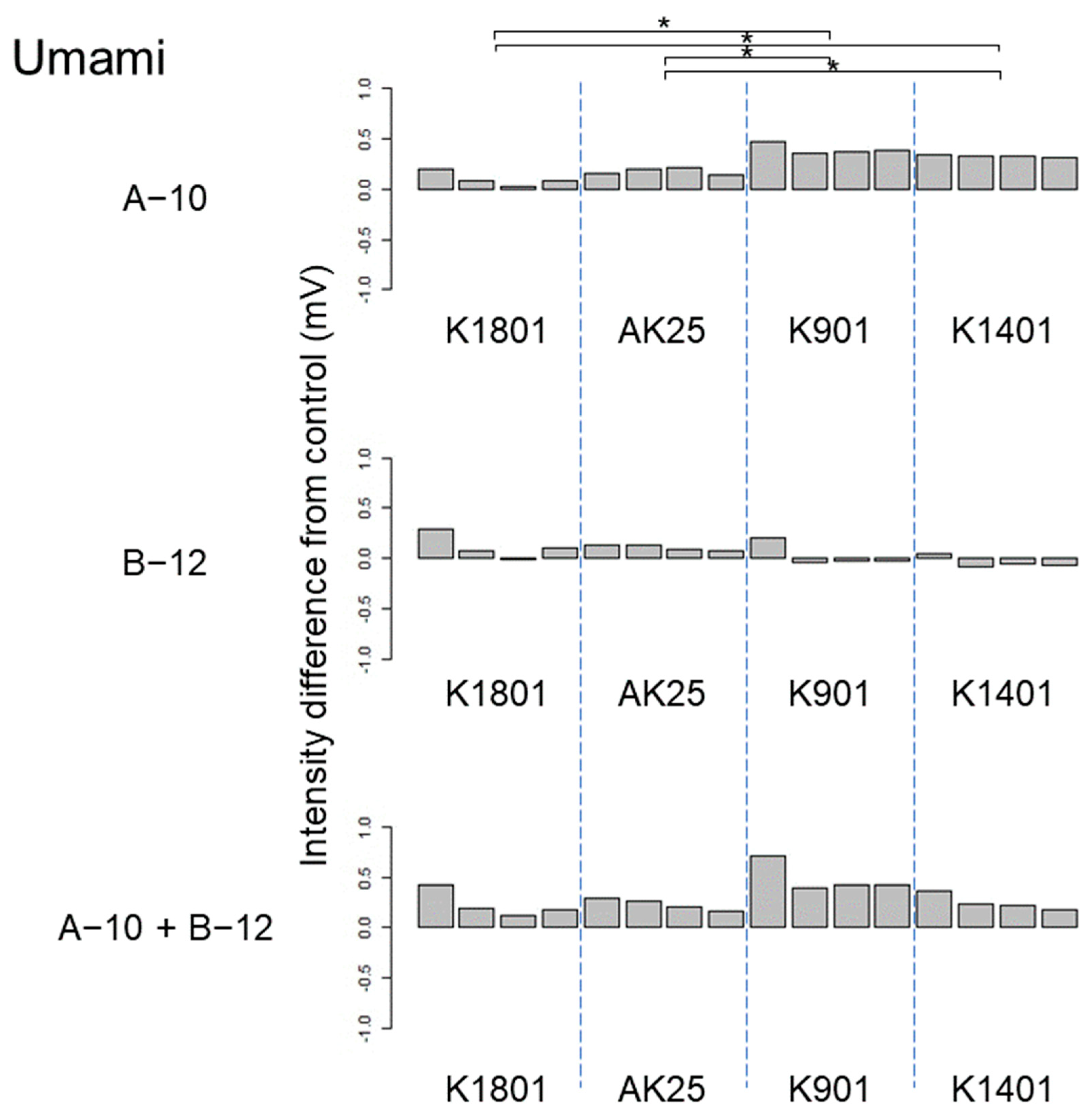 Applmicrobiol 04 00011 g006